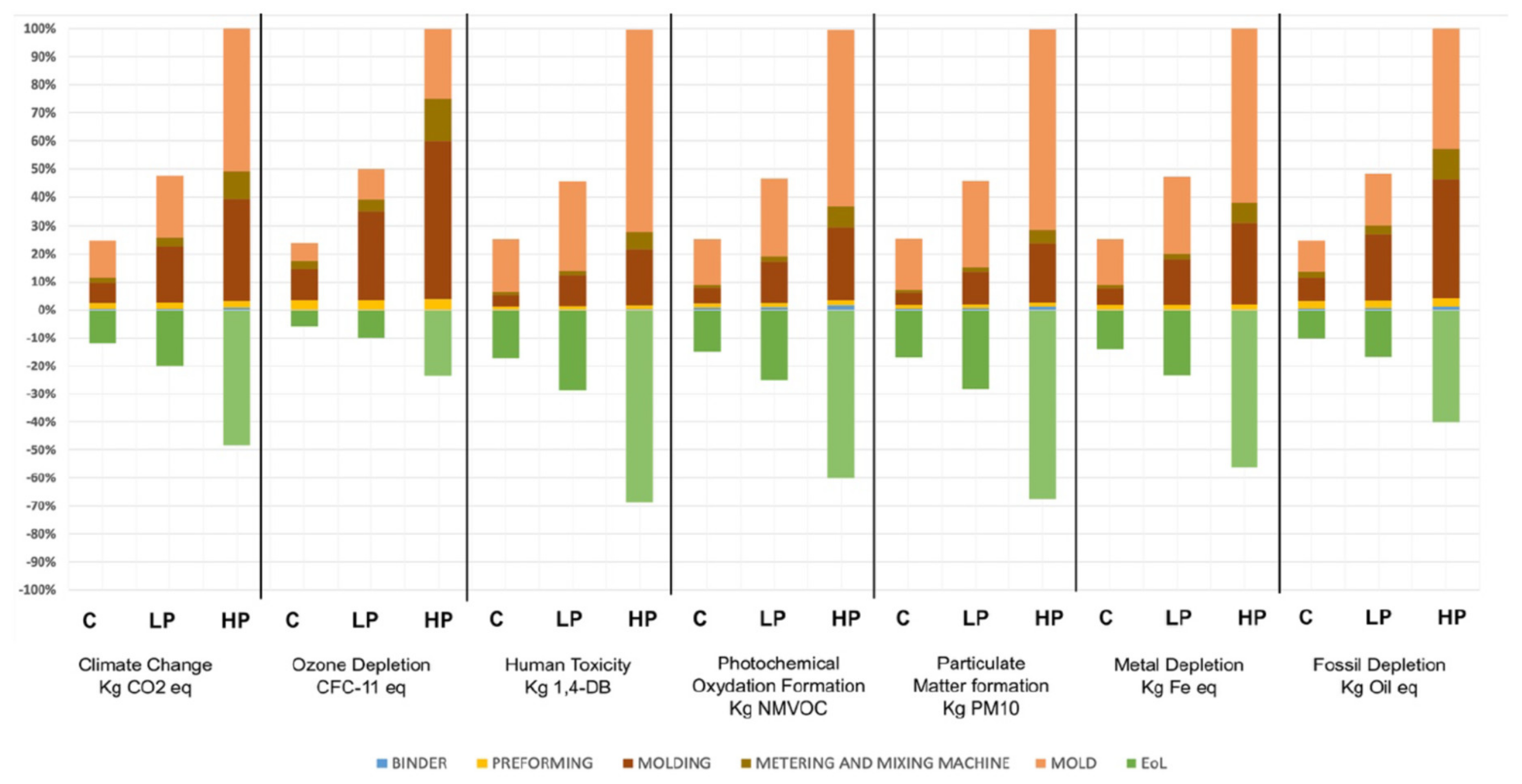Polymers 12 01212 g015
