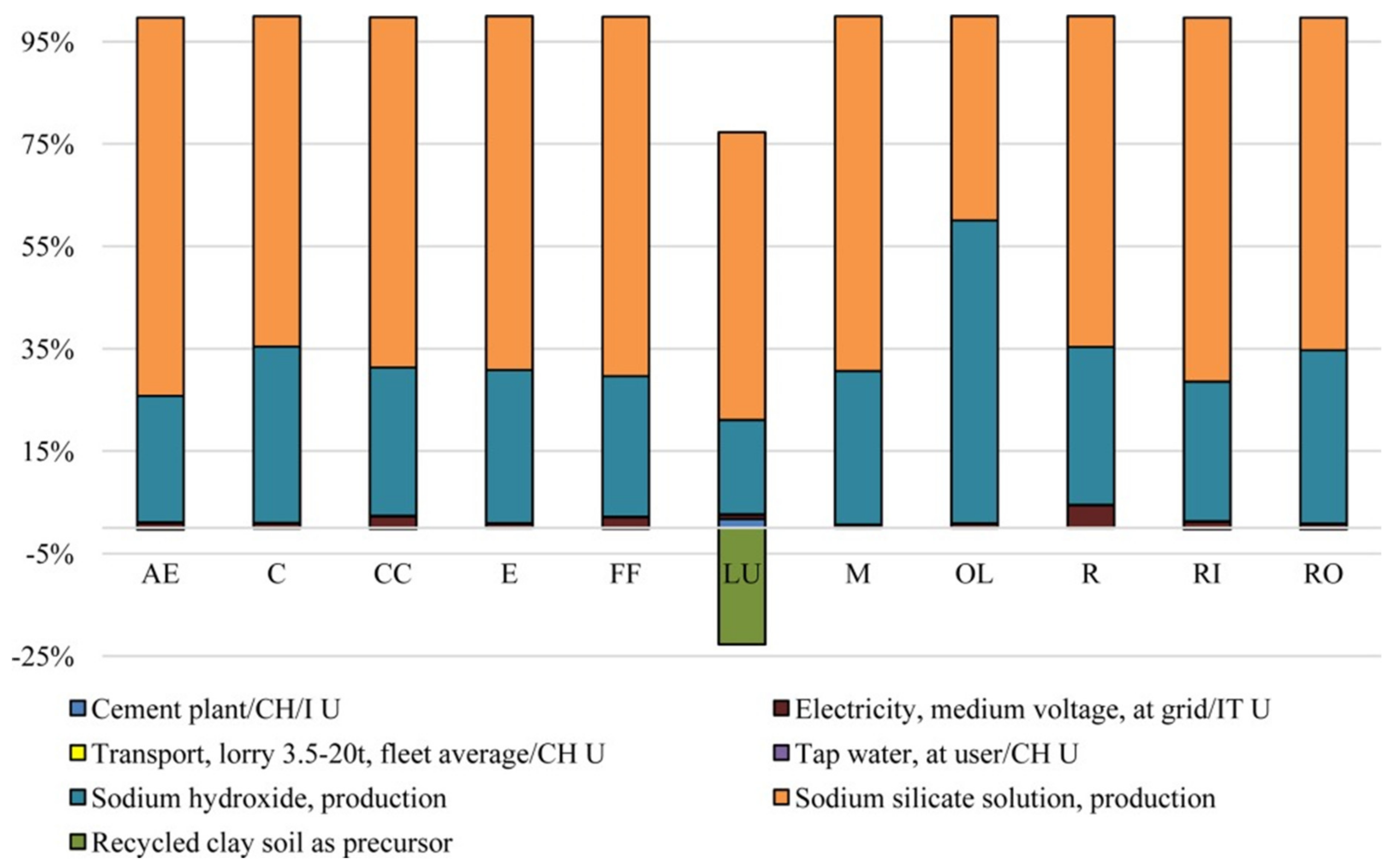 Polymers 12 01212 g018