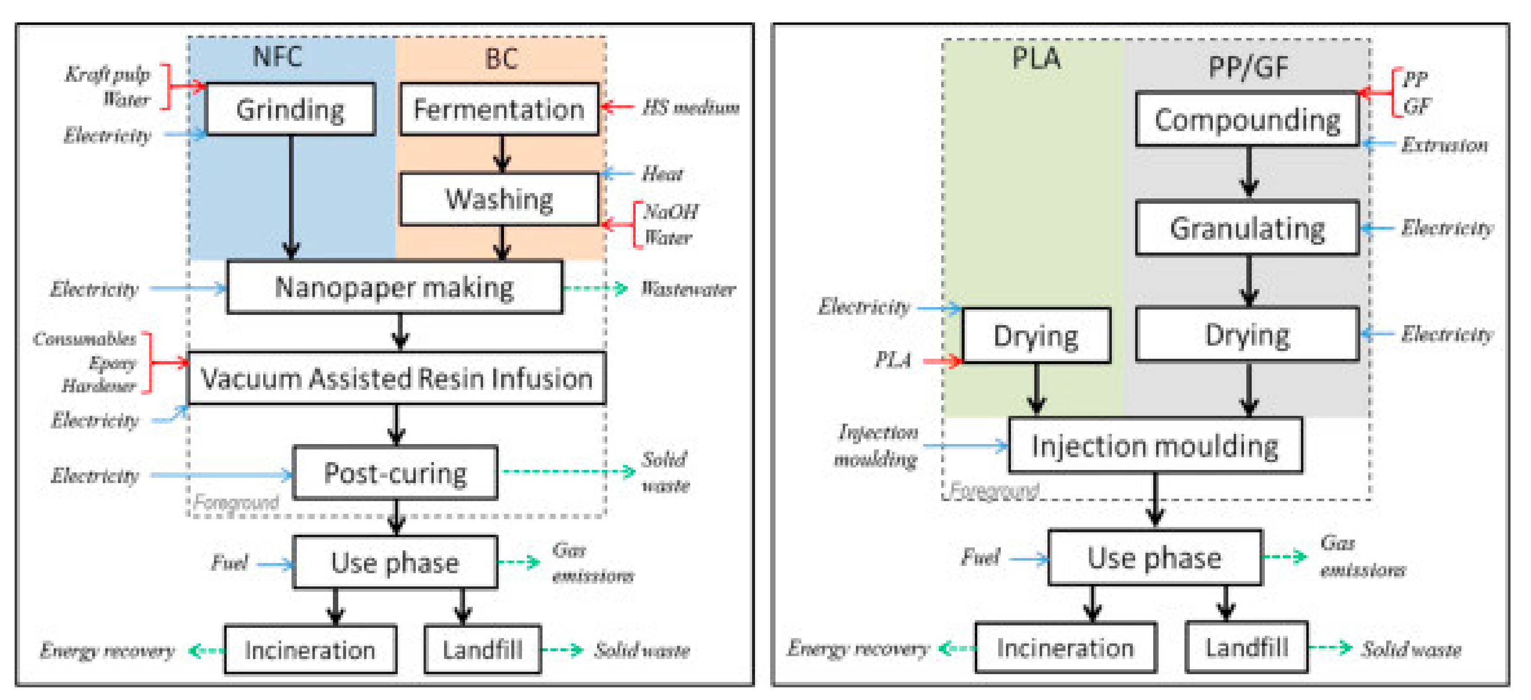 Polymers 12 01212 g027