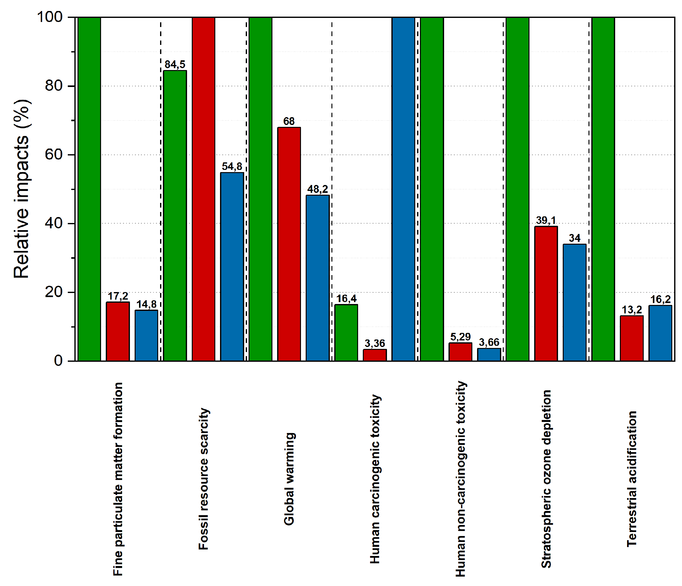 Polymers 12 01212 g028