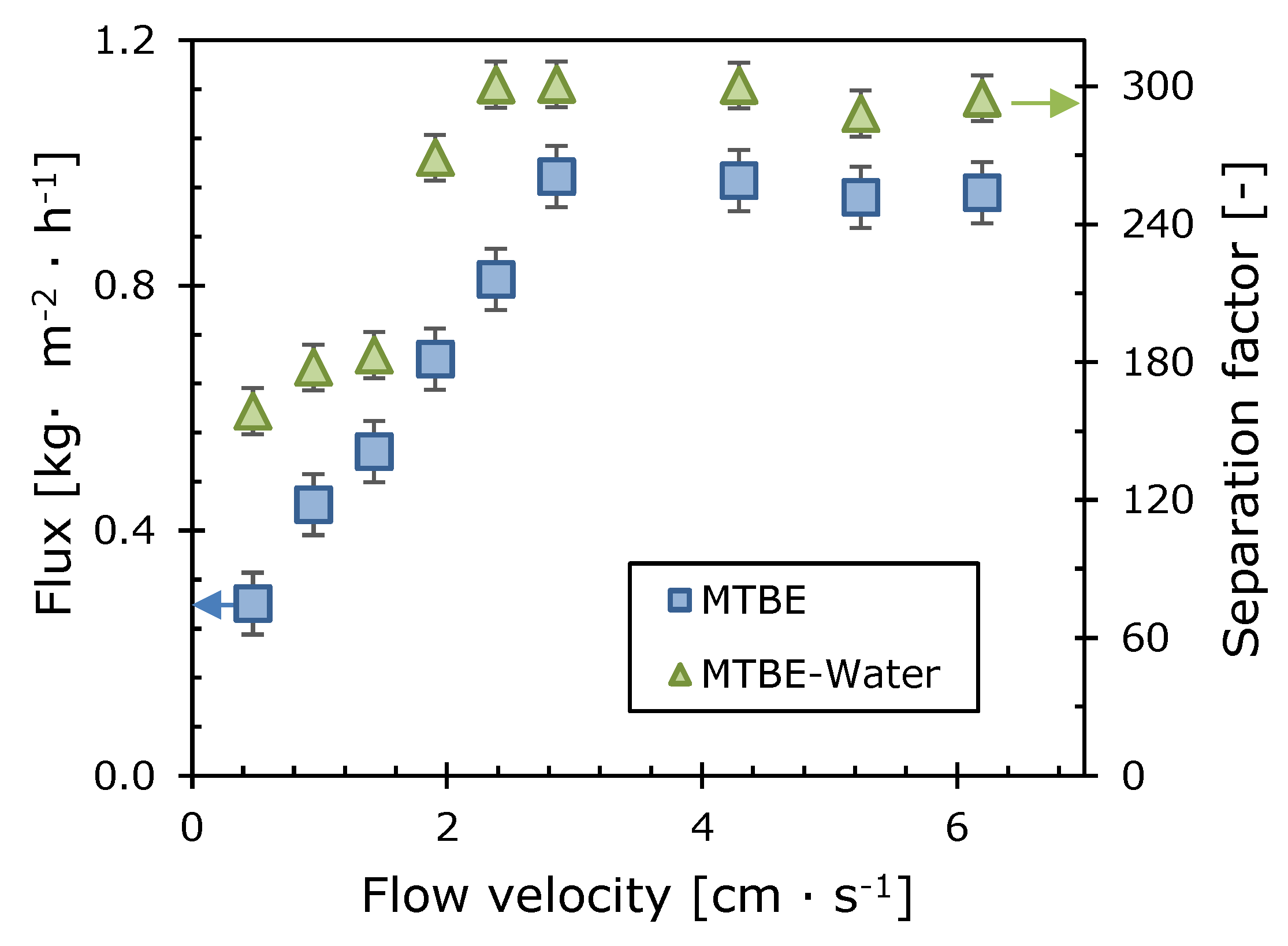 Polymers 12 01213 g007