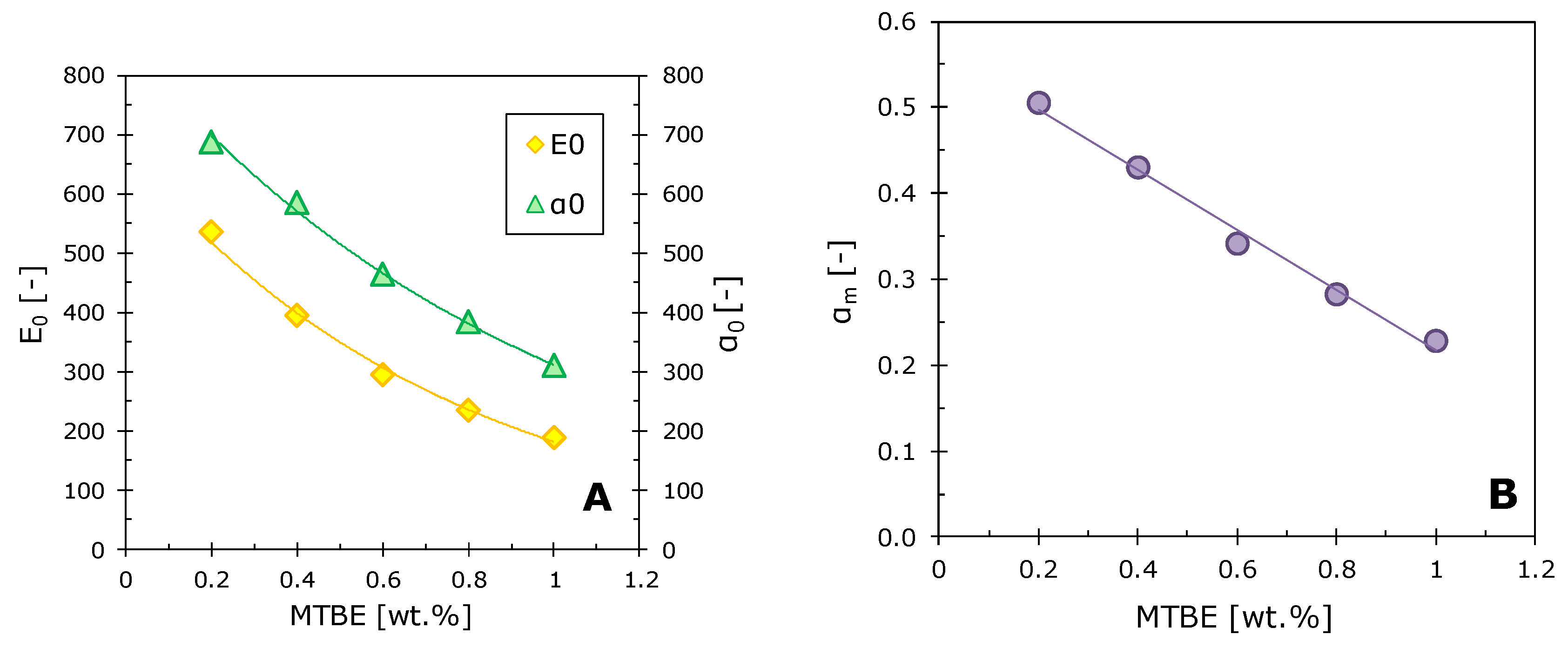 Polymers 12 01213 g009