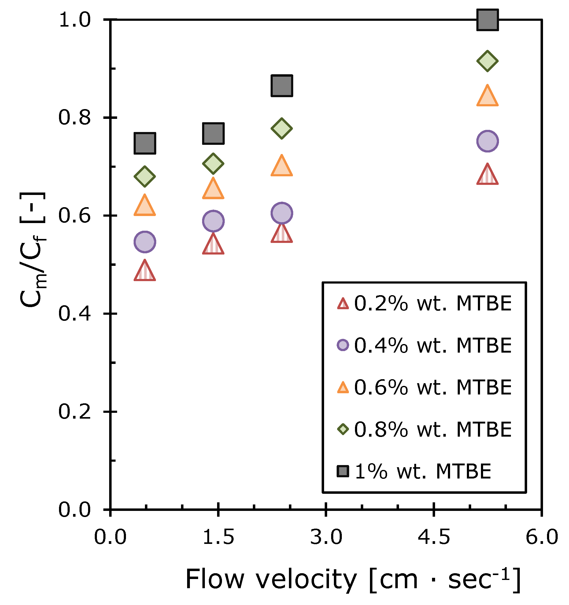 Polymers 12 01213 g010