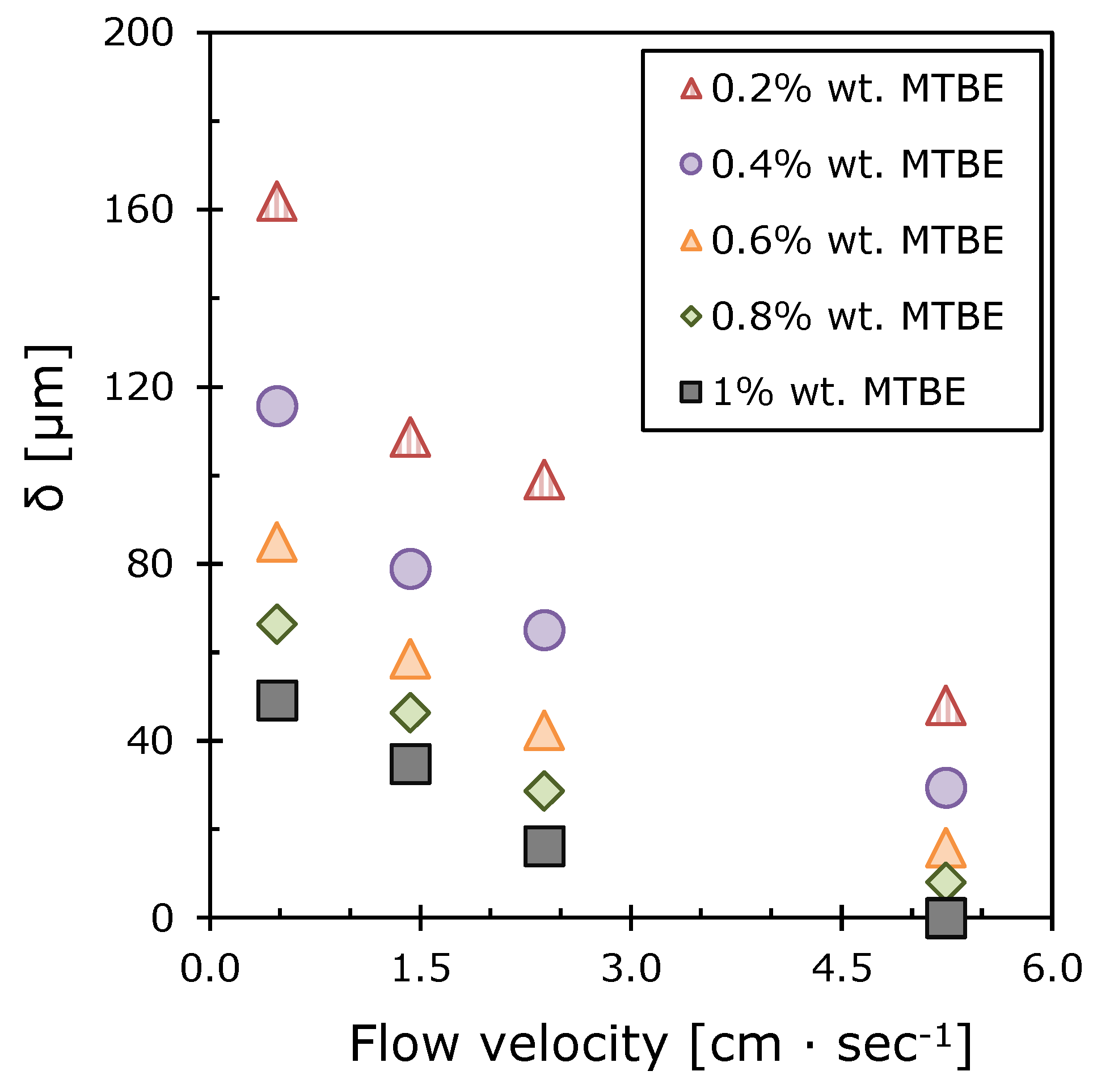 Polymers 12 01213 g011