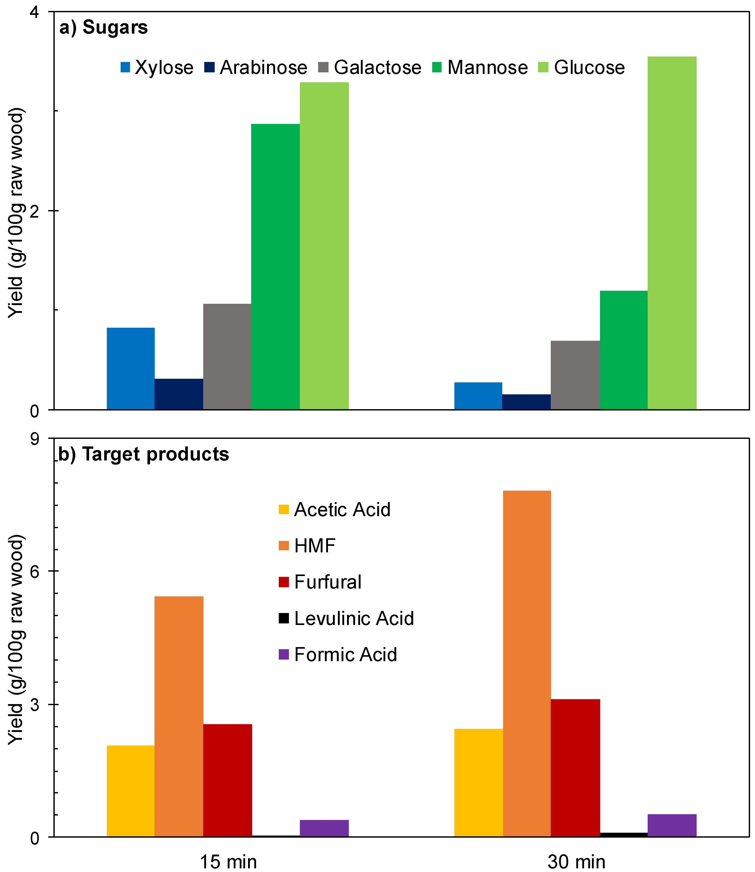 Polymers 12 01215 g005