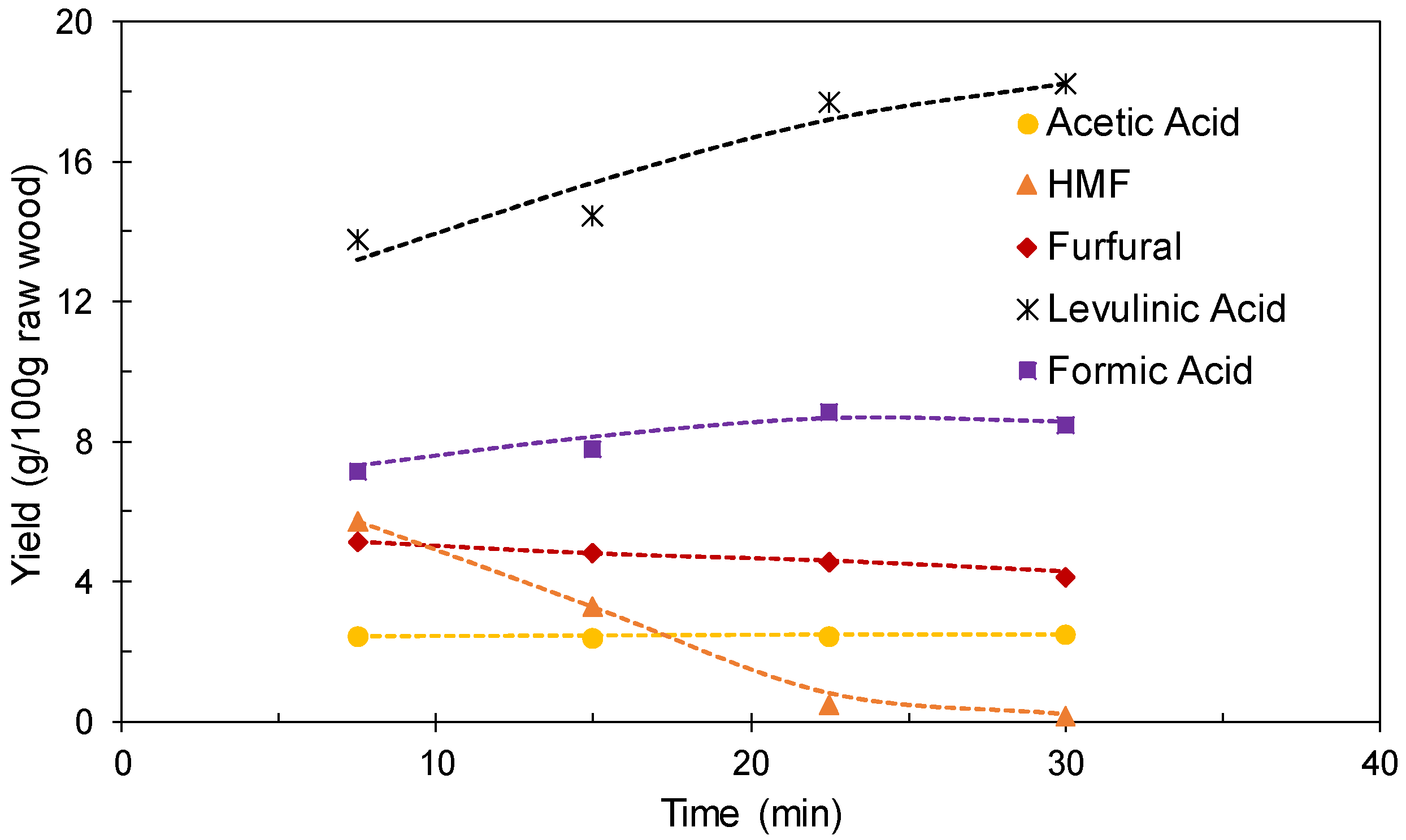 Polymers 12 01215 g007