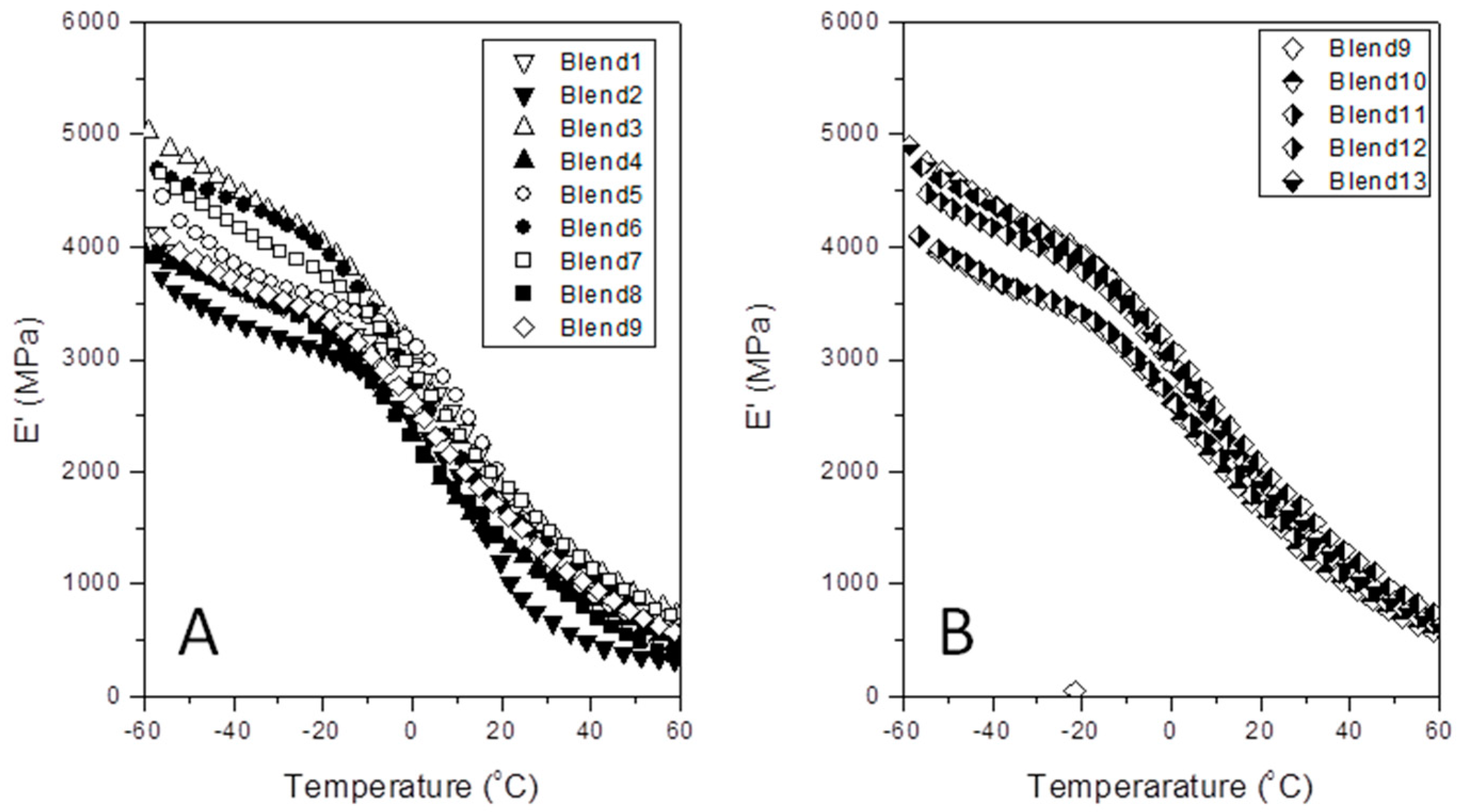 Polymers 12 01216 g003