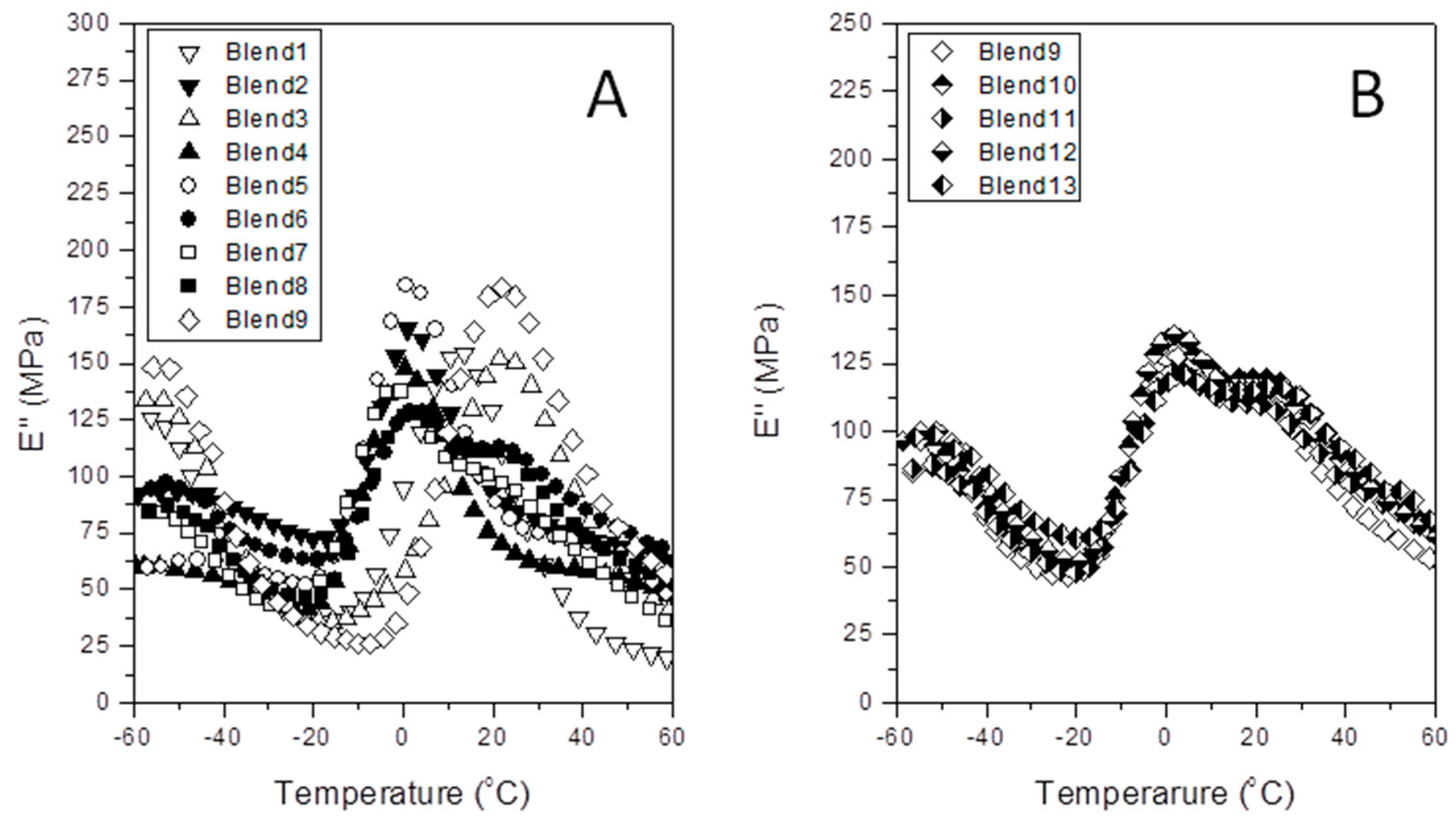 Polymers 12 01216 g004