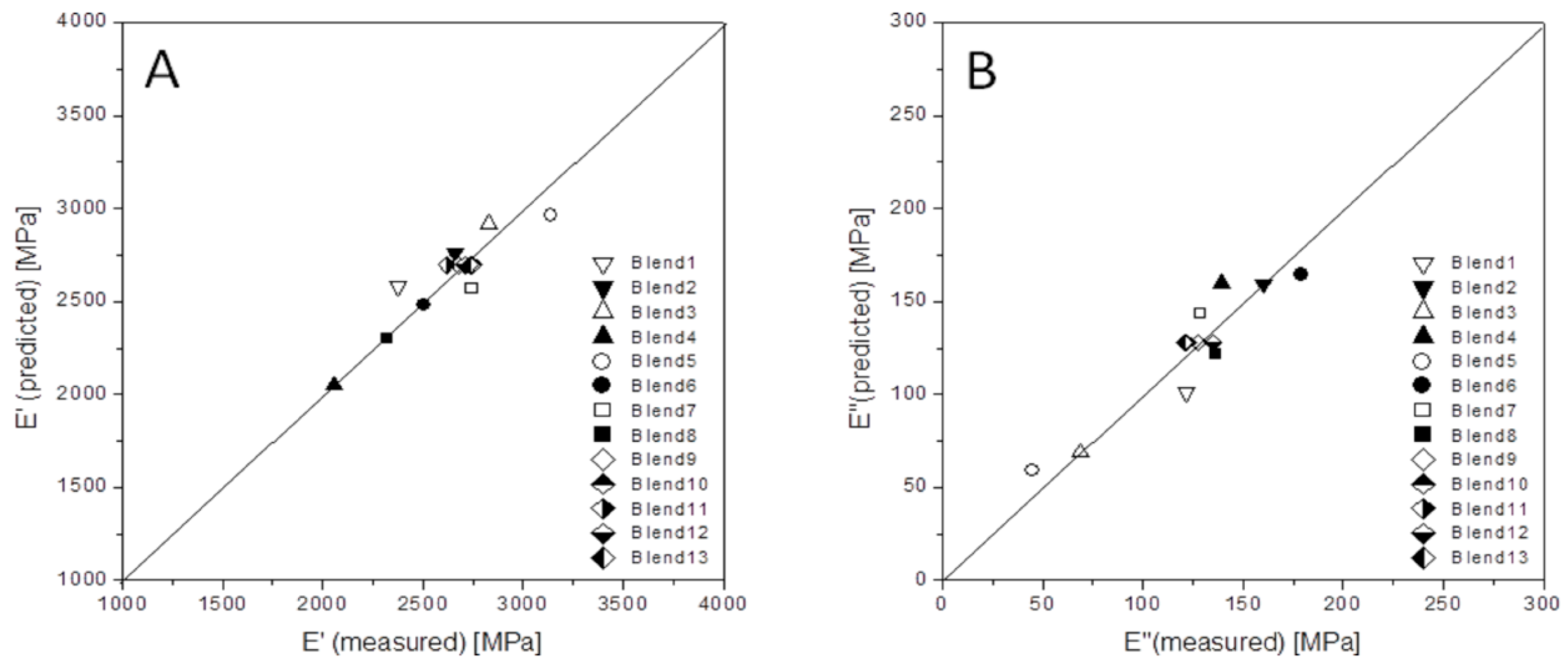 Polymers 12 01216 g005