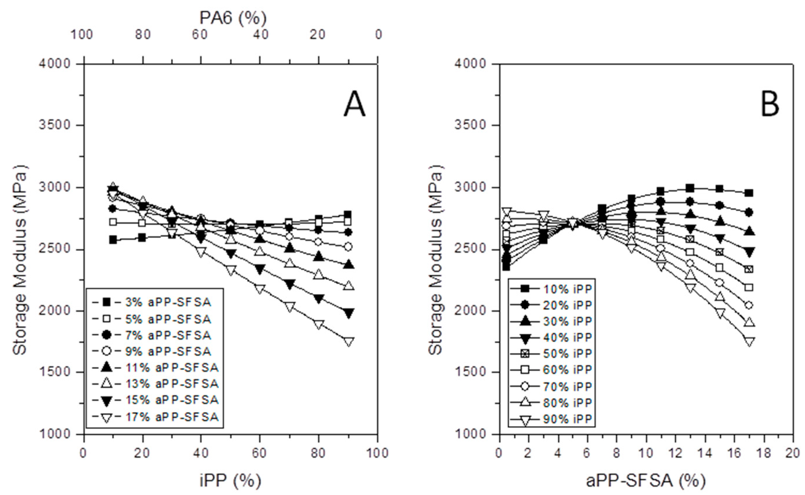 Polymers 12 01216 g007