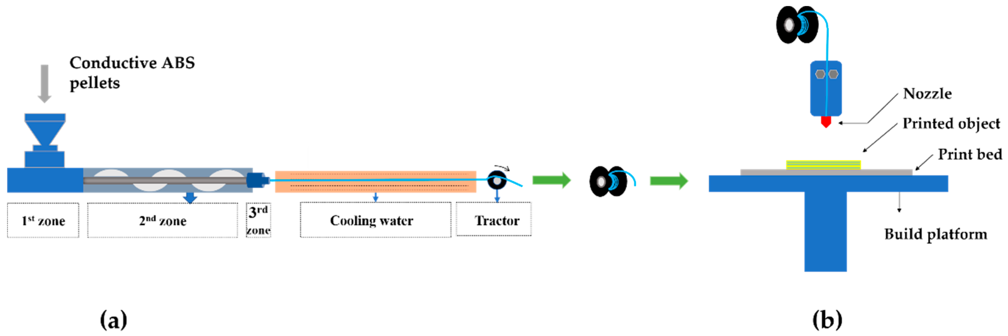 Polymers 12 01217 g001 Polymers 12 01217 g001