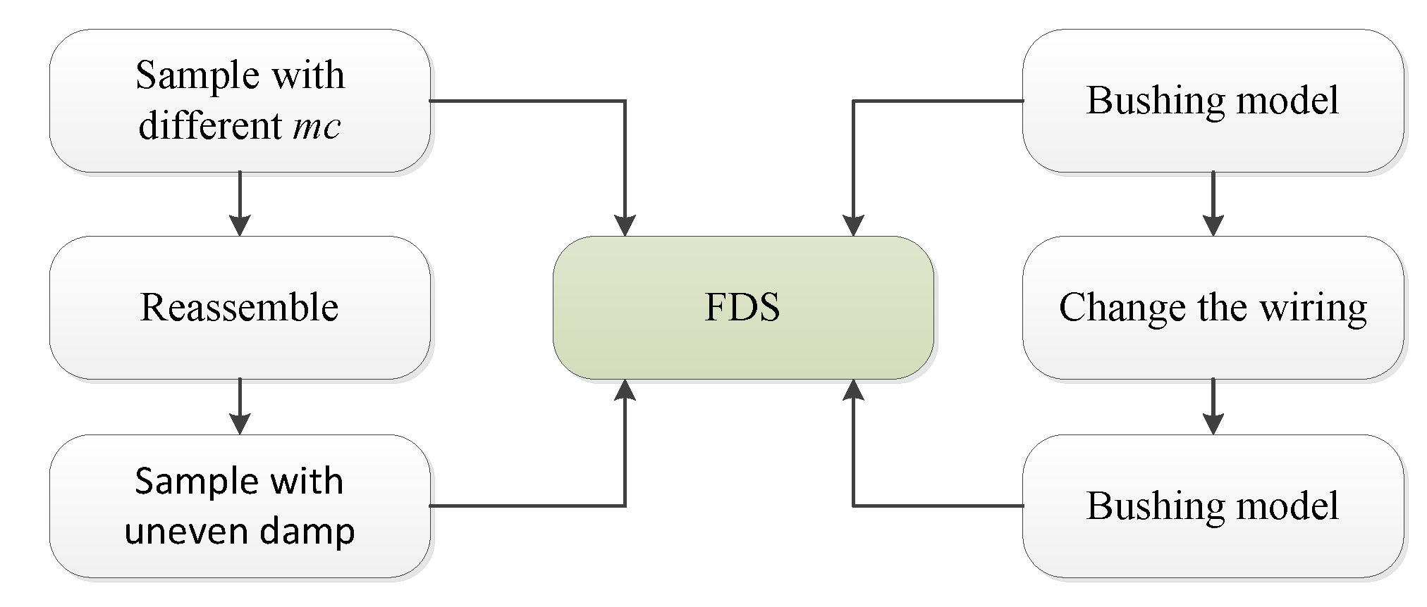 Polymers 12 01219 g003 Polymers 12 01219 g003