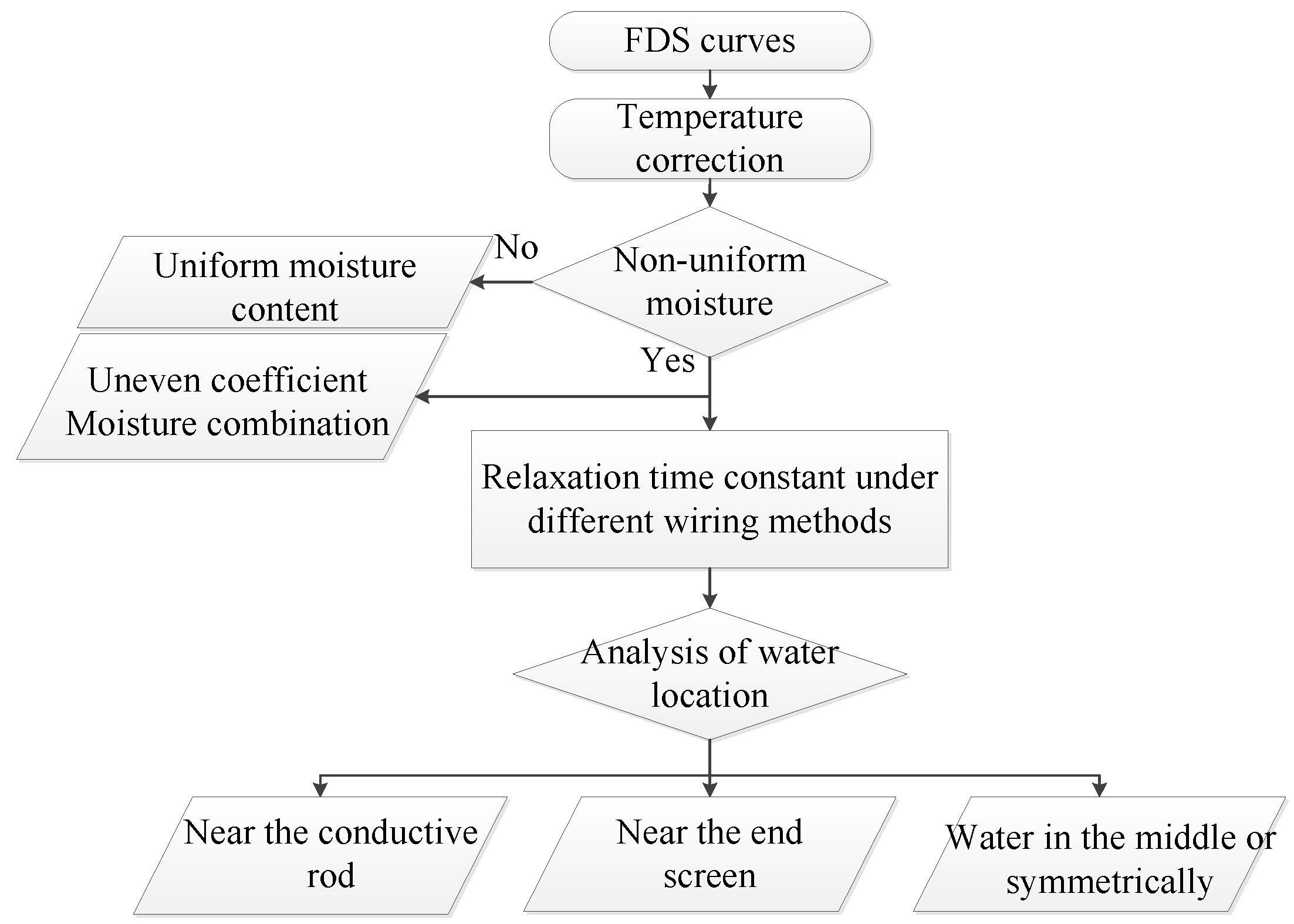 Polymers 12 01219 g020 Polymers 12 01219 g020