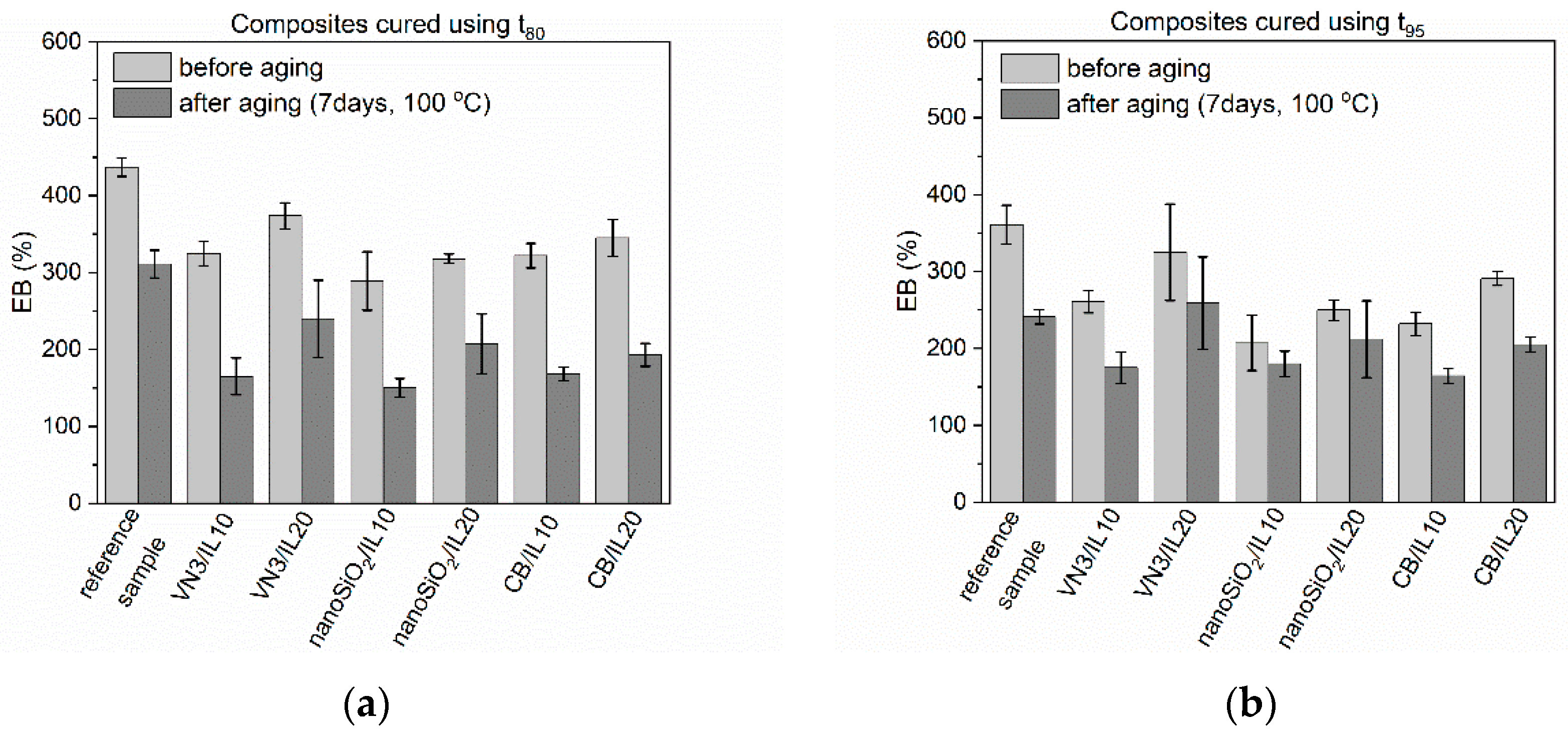 Polymers 12 01220 g007