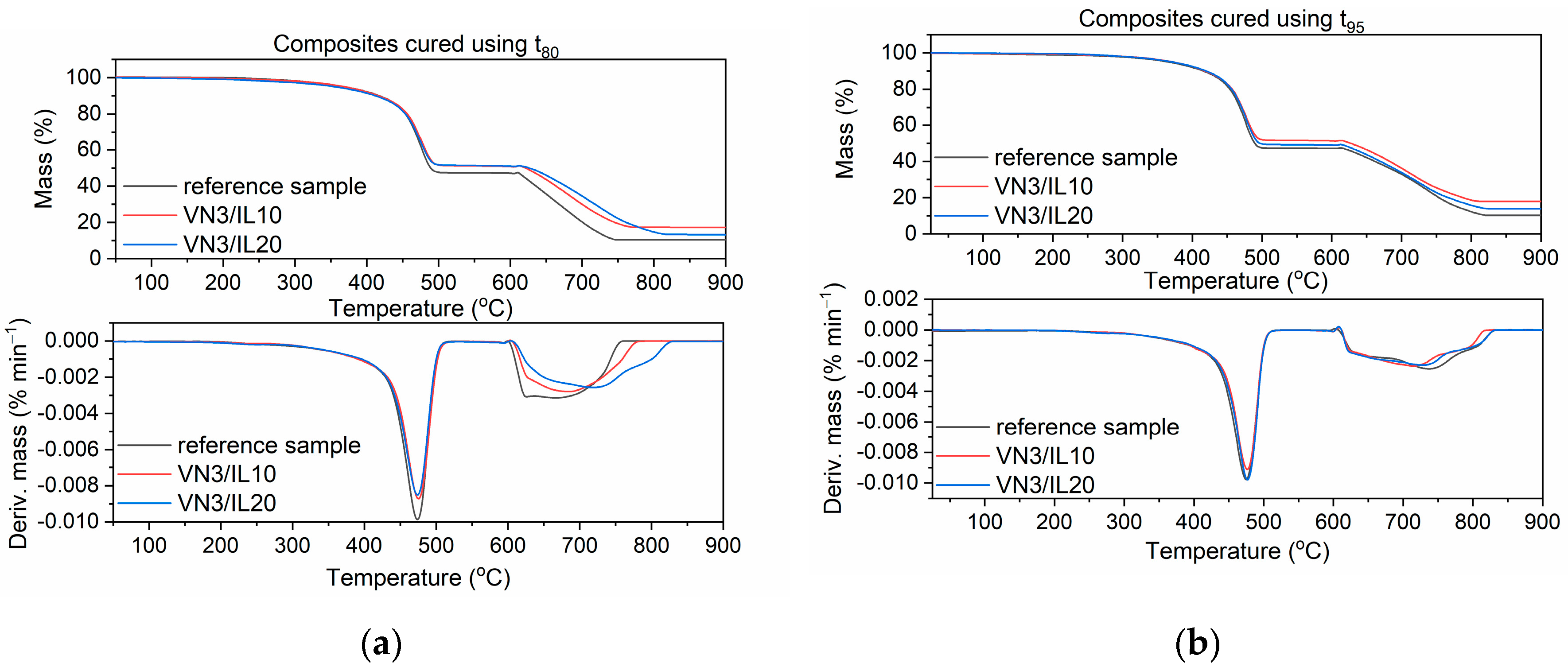 Polymers 12 01220 g013