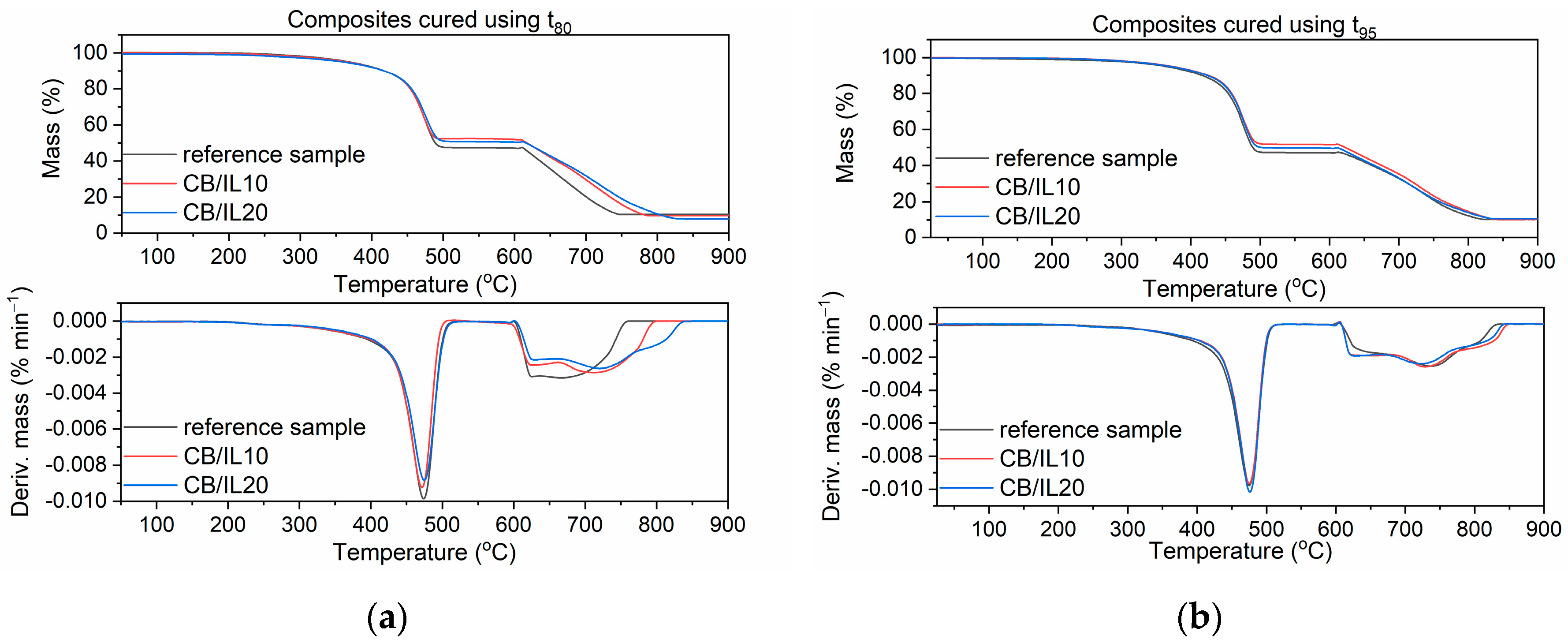 Polymers 12 01220 g015