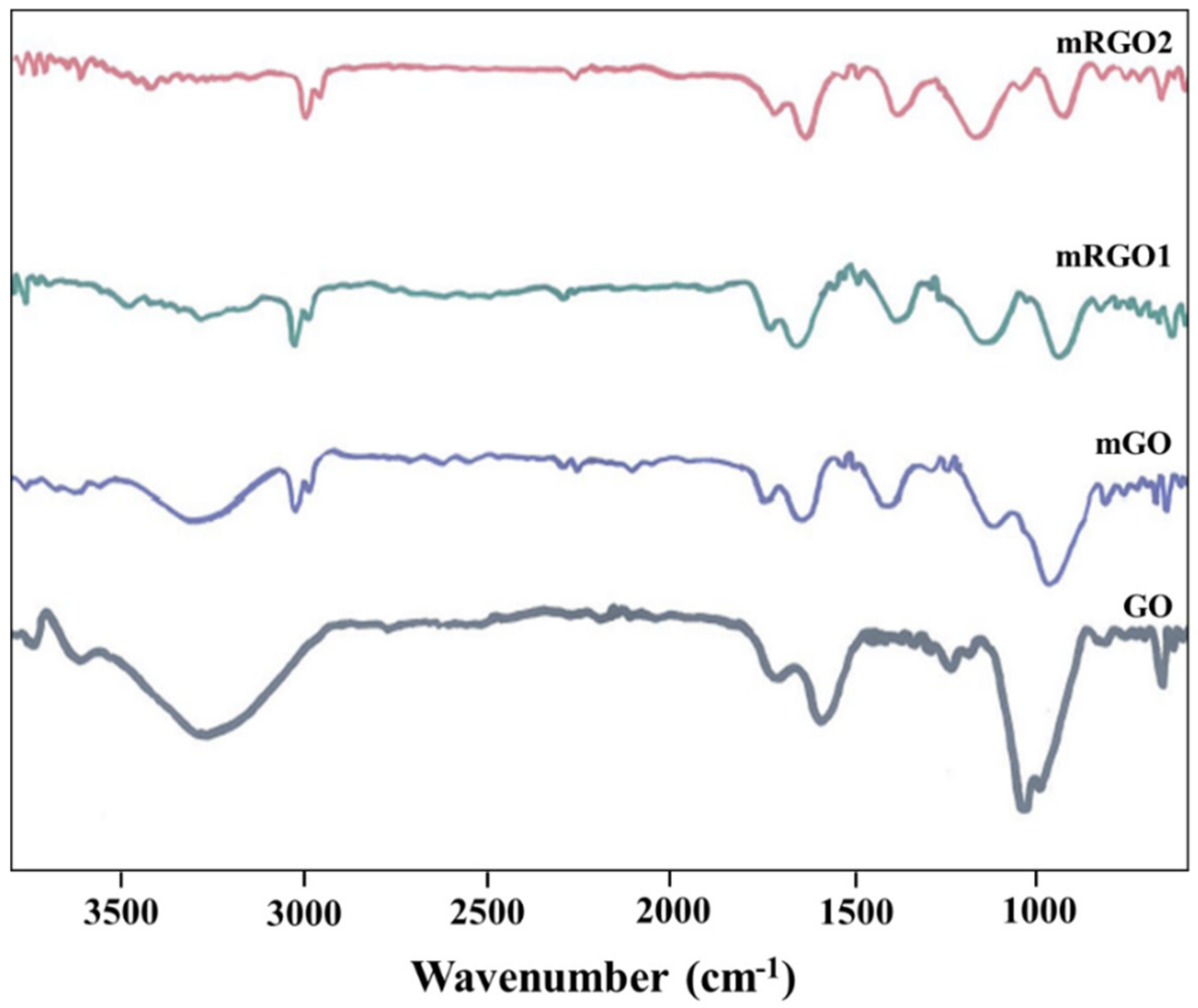 Polymers 12 01221 g001