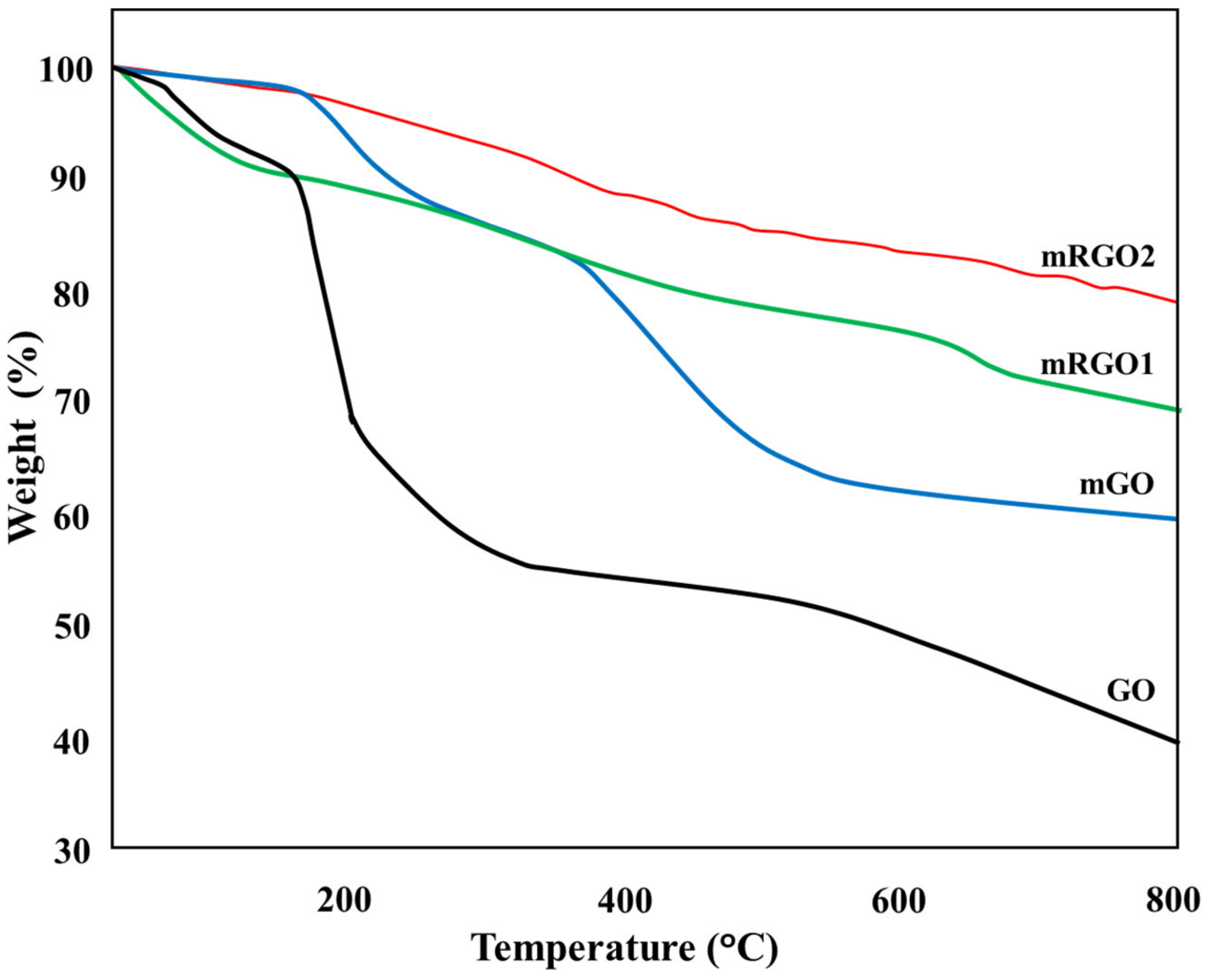 Polymers 12 01221 g003