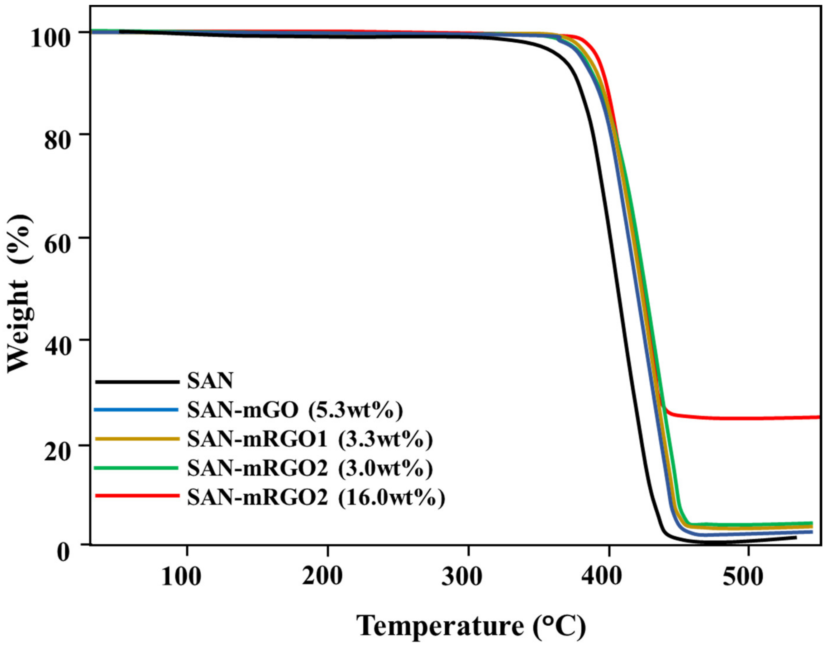 Polymers 12 01221 g005