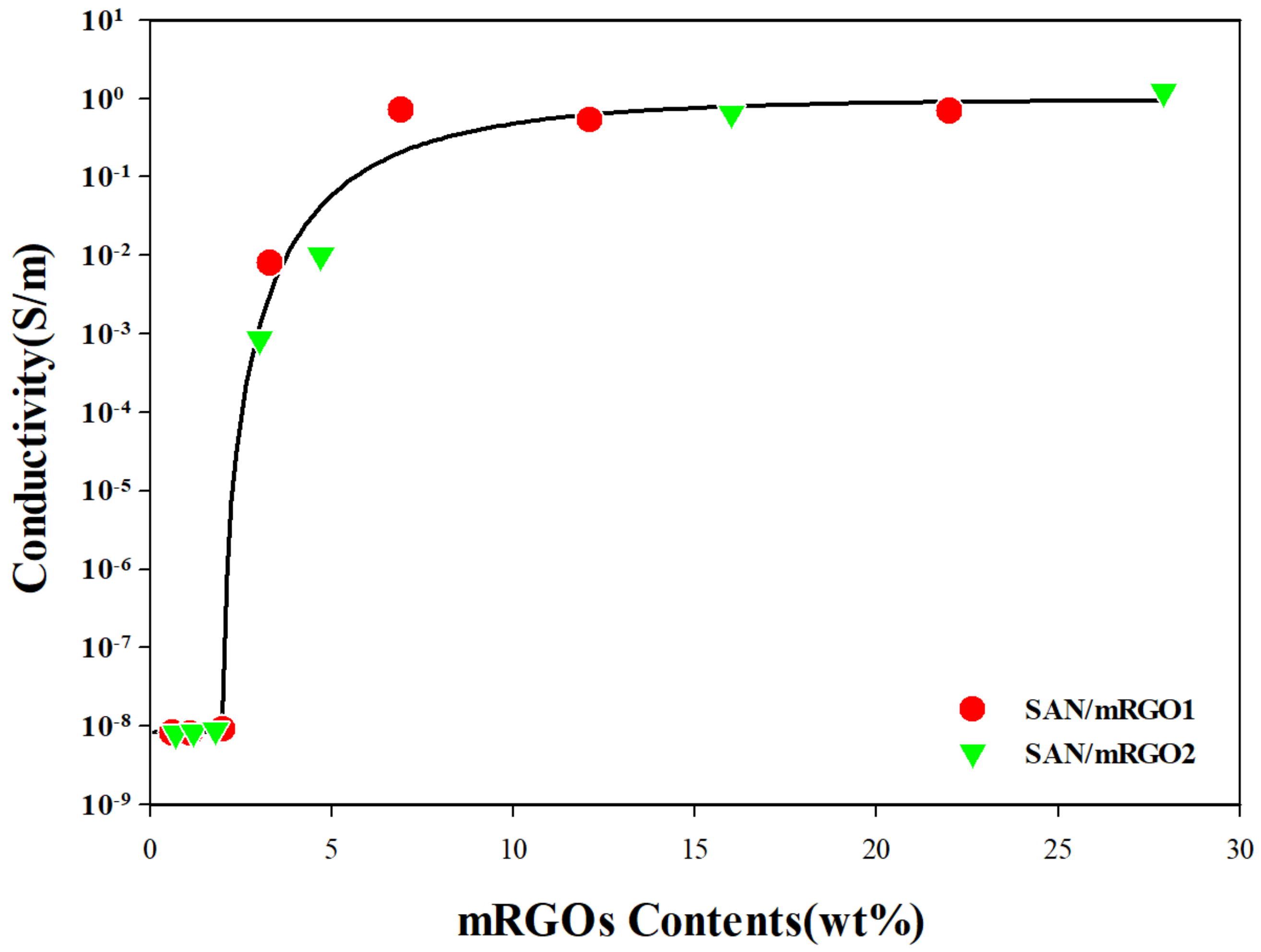 Polymers 12 01221 g006