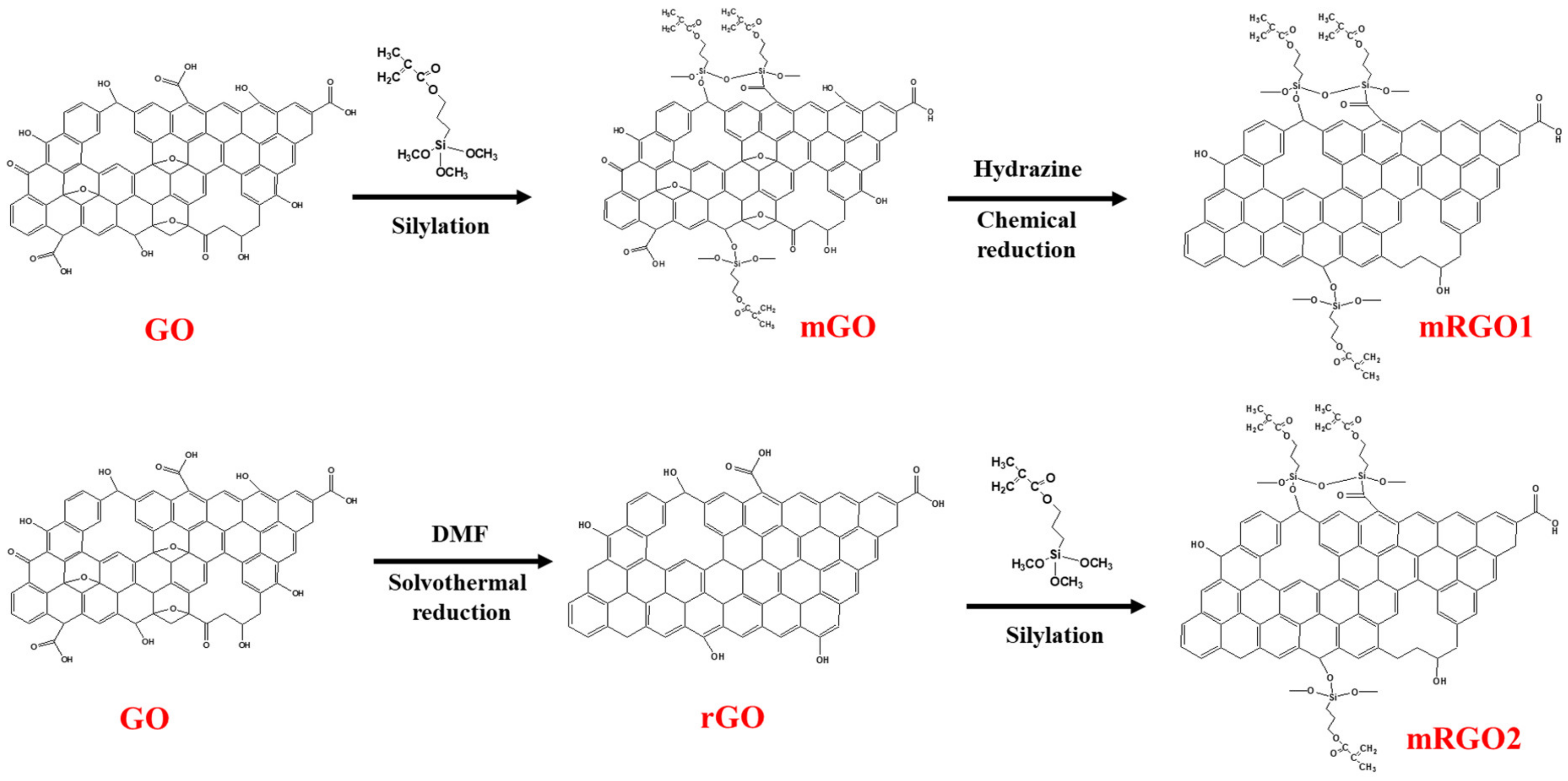 Polymers 12 01221 sch001