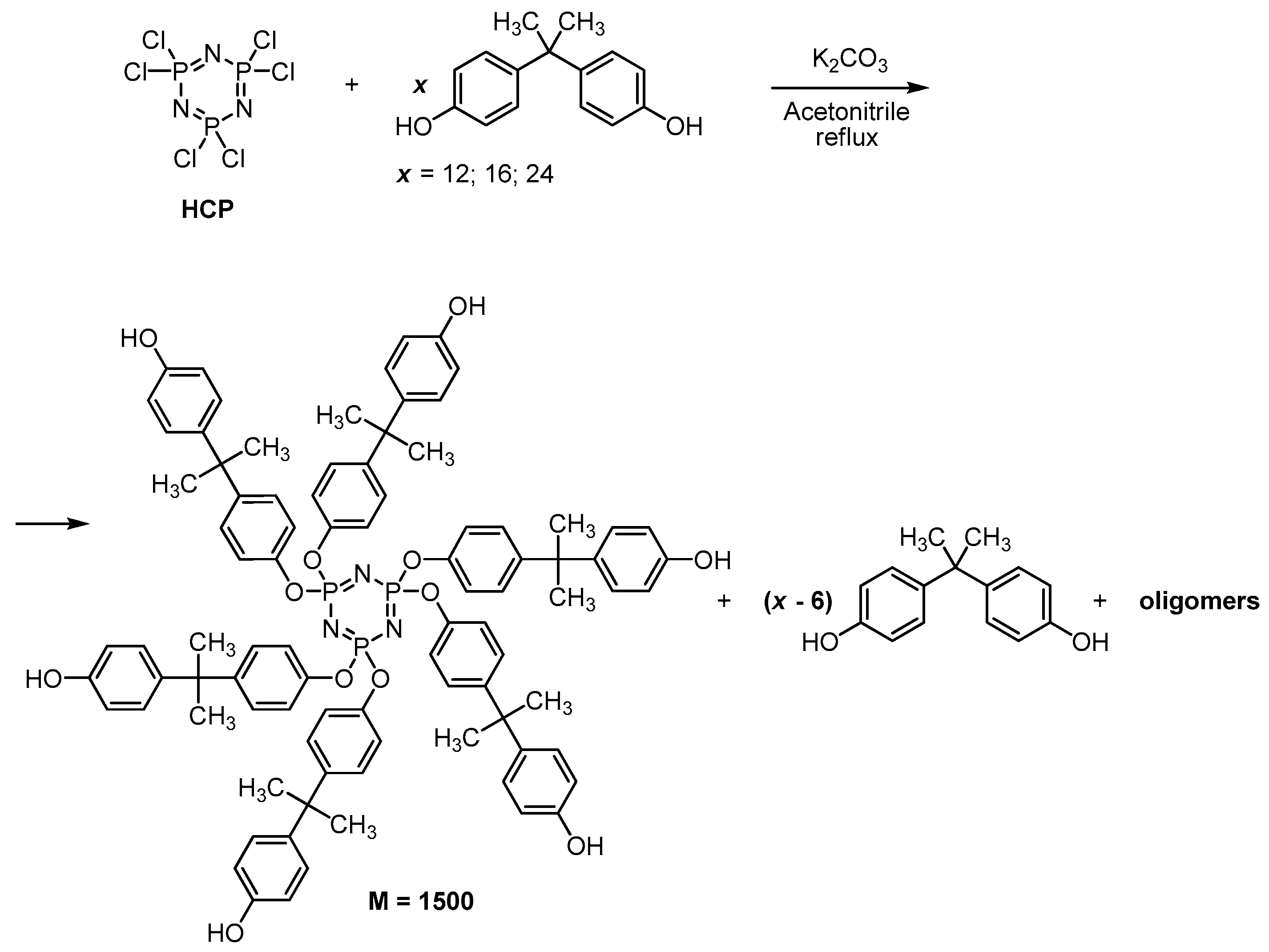 Polymers 12 01225 sch002 Polymers 12 01225 sch002