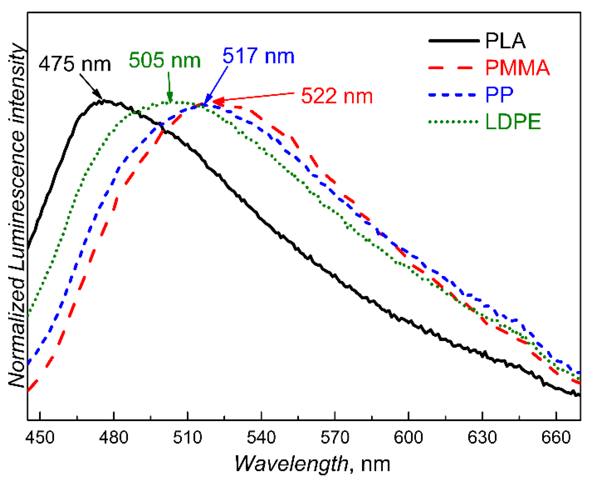 Polymers 12 01226 g003 Polymers 12 01226 g003
