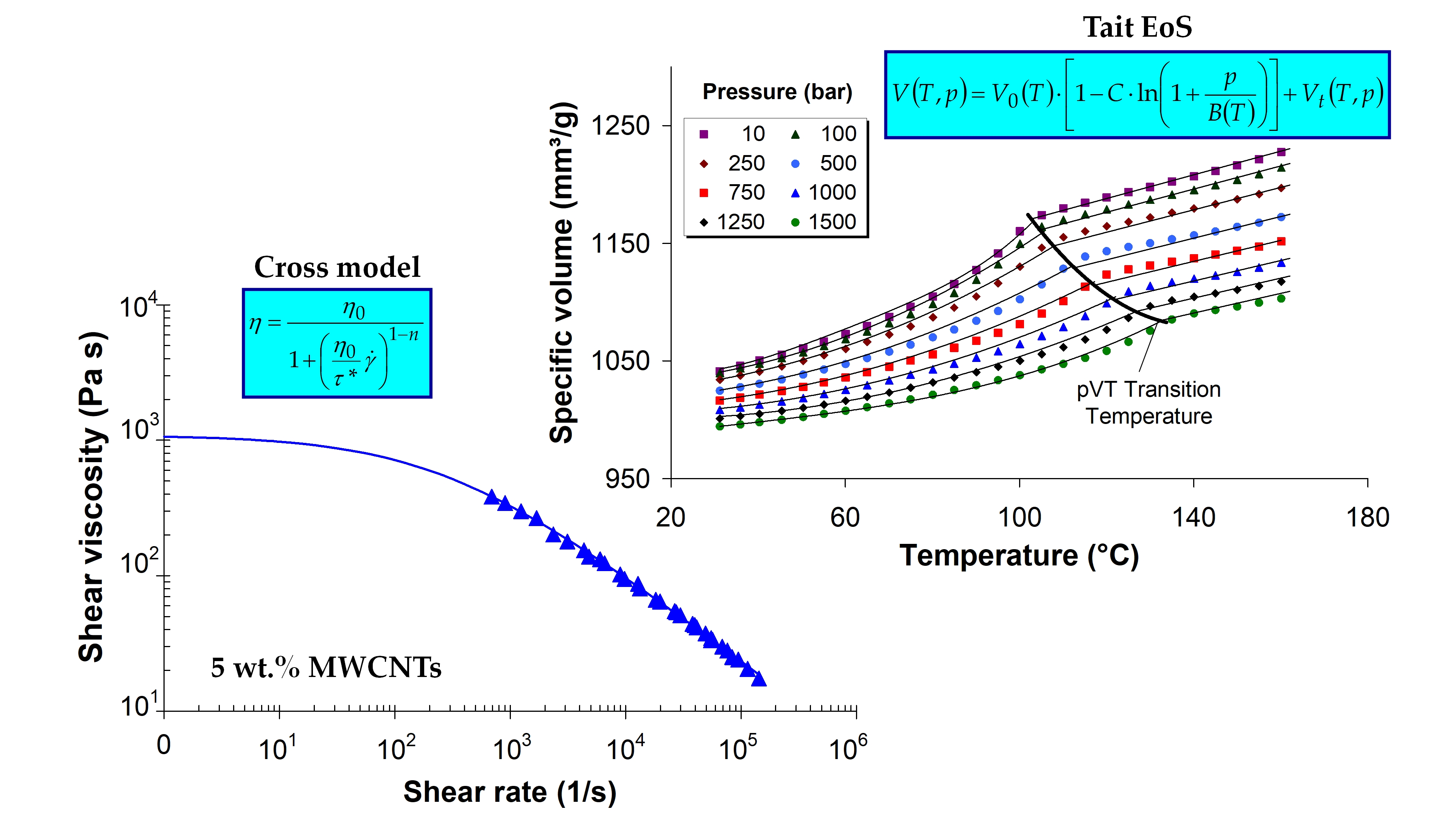 Polymers Free FullText Experimental Investigation of the Melt