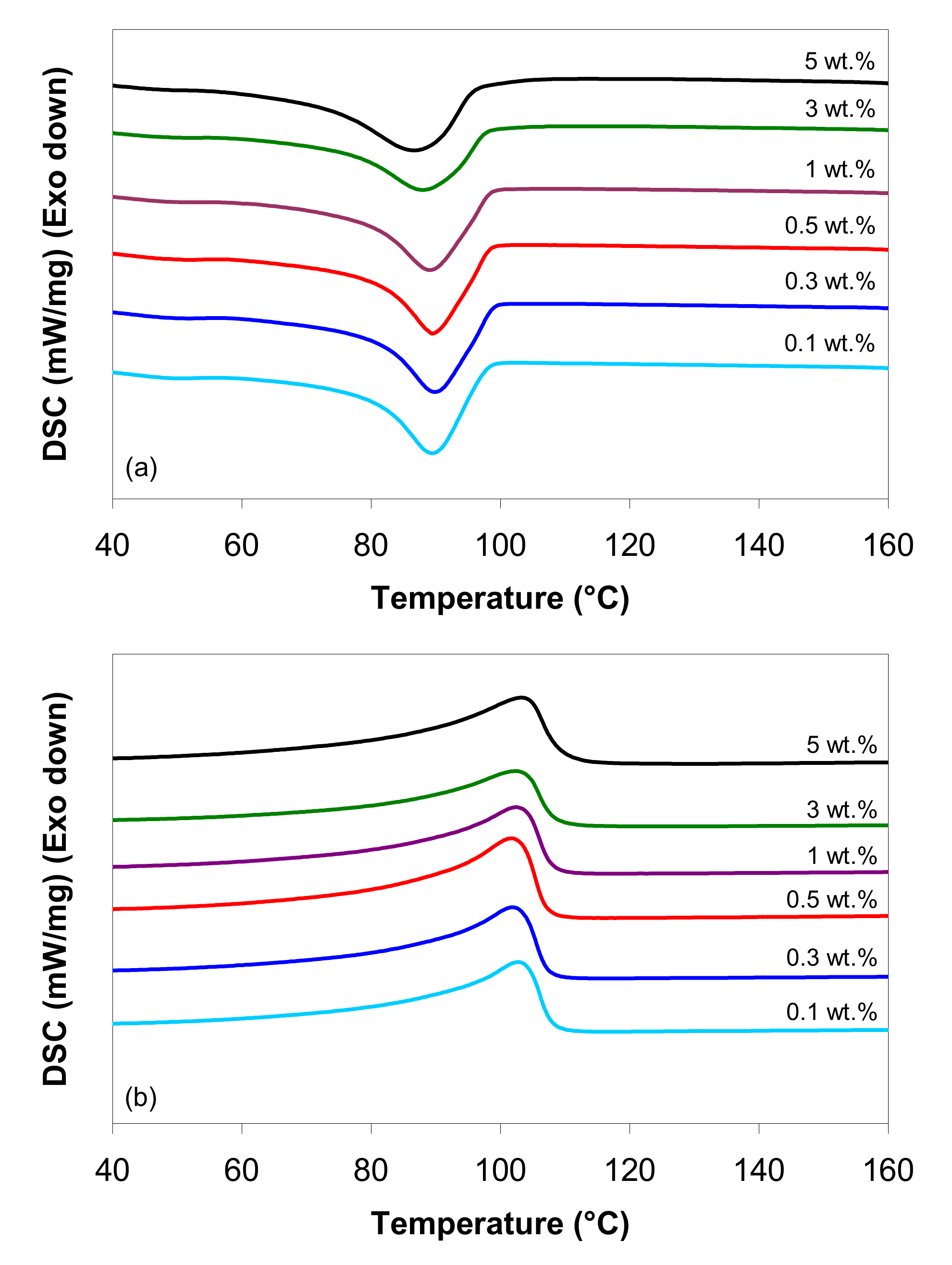 Polymers 12 01230 g001 Polymers 12 01230 g001