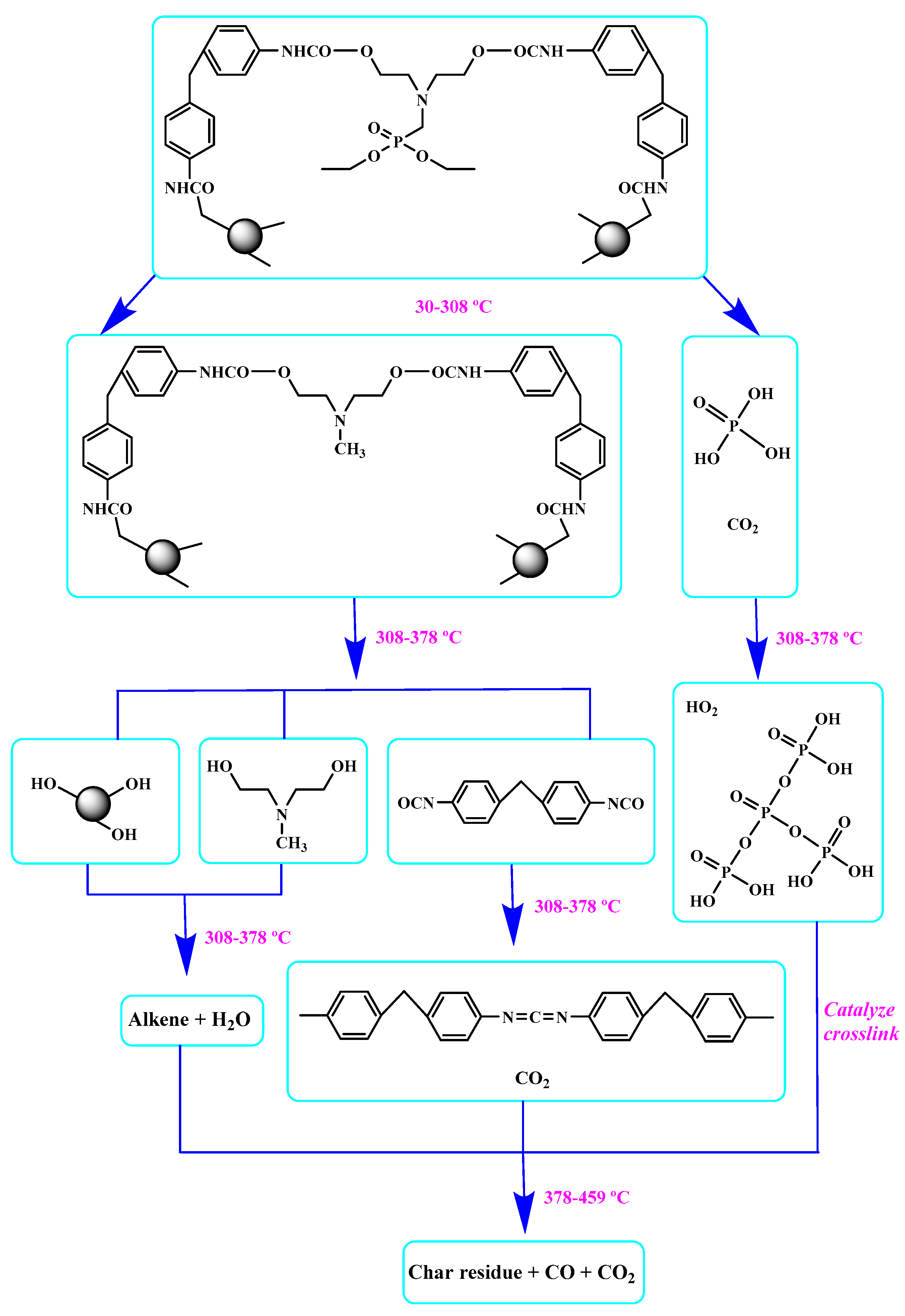 Polymers 12 01234 g004 Polymers 12 01234 g004
