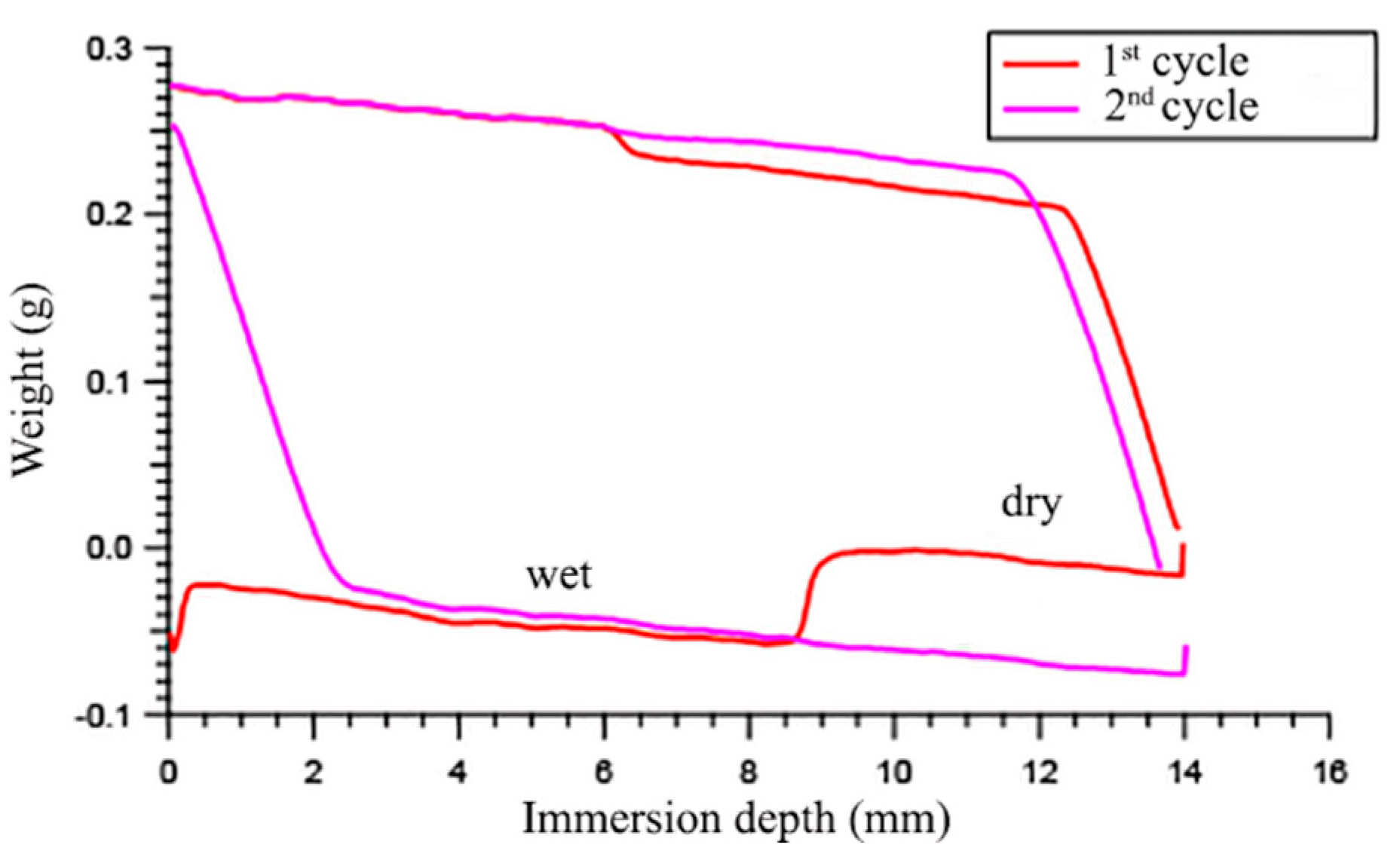 Polymers 12 01236 g003