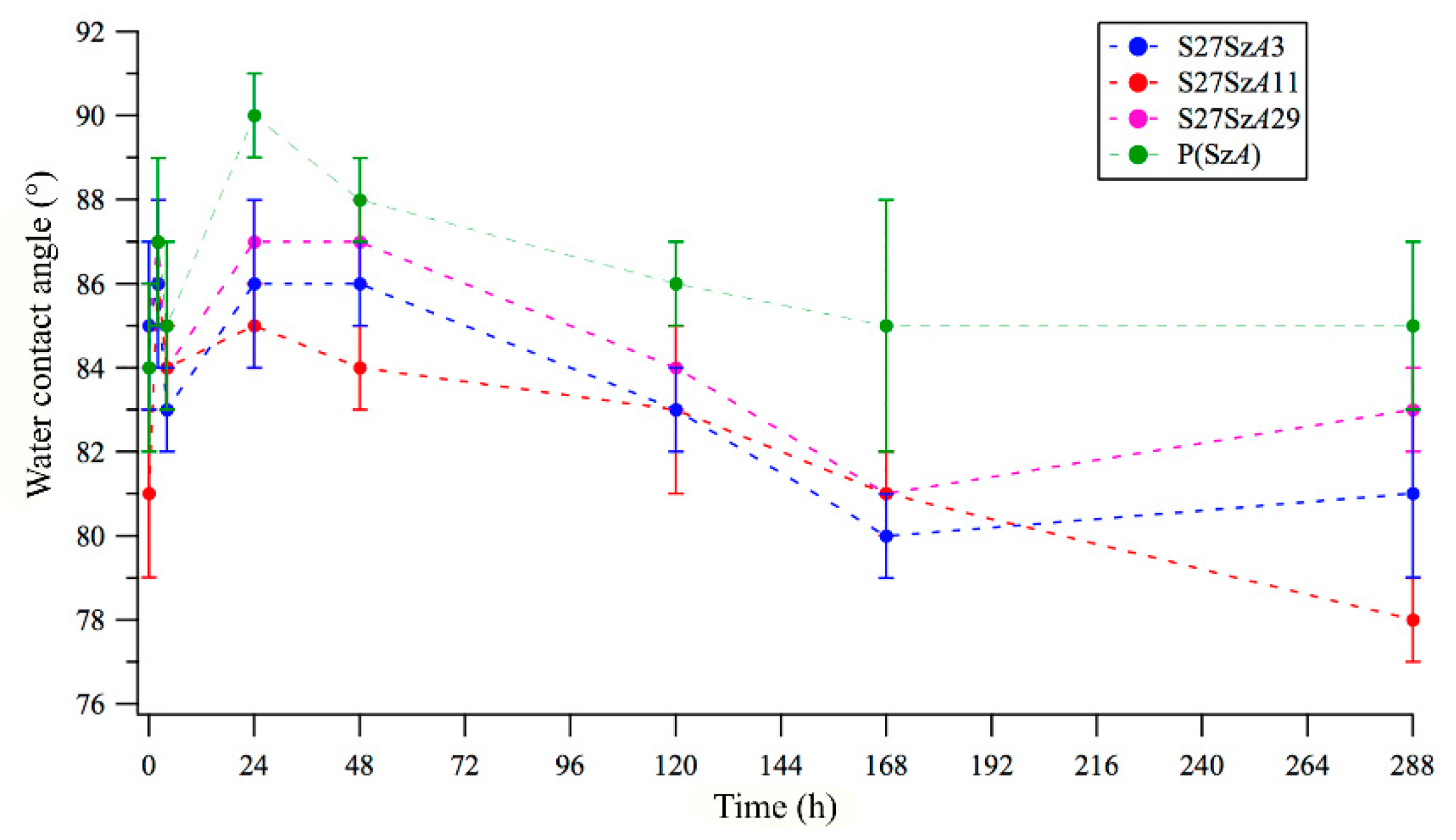 Polymers 12 01236 g004