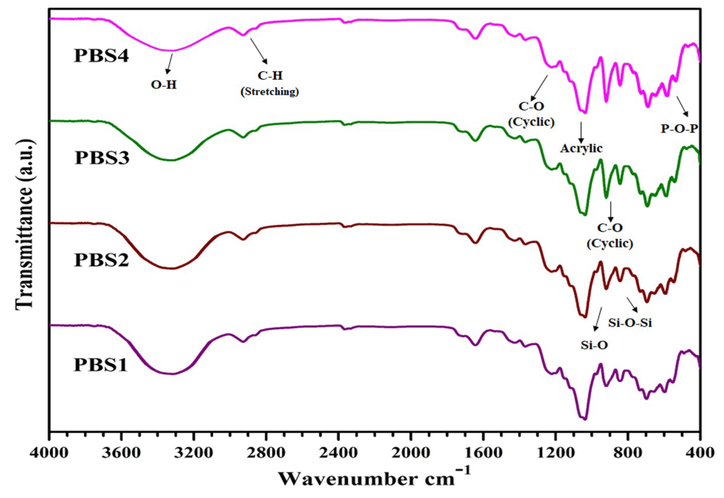 Polymers 12 01238 g003 Polymers 12 01238 g003