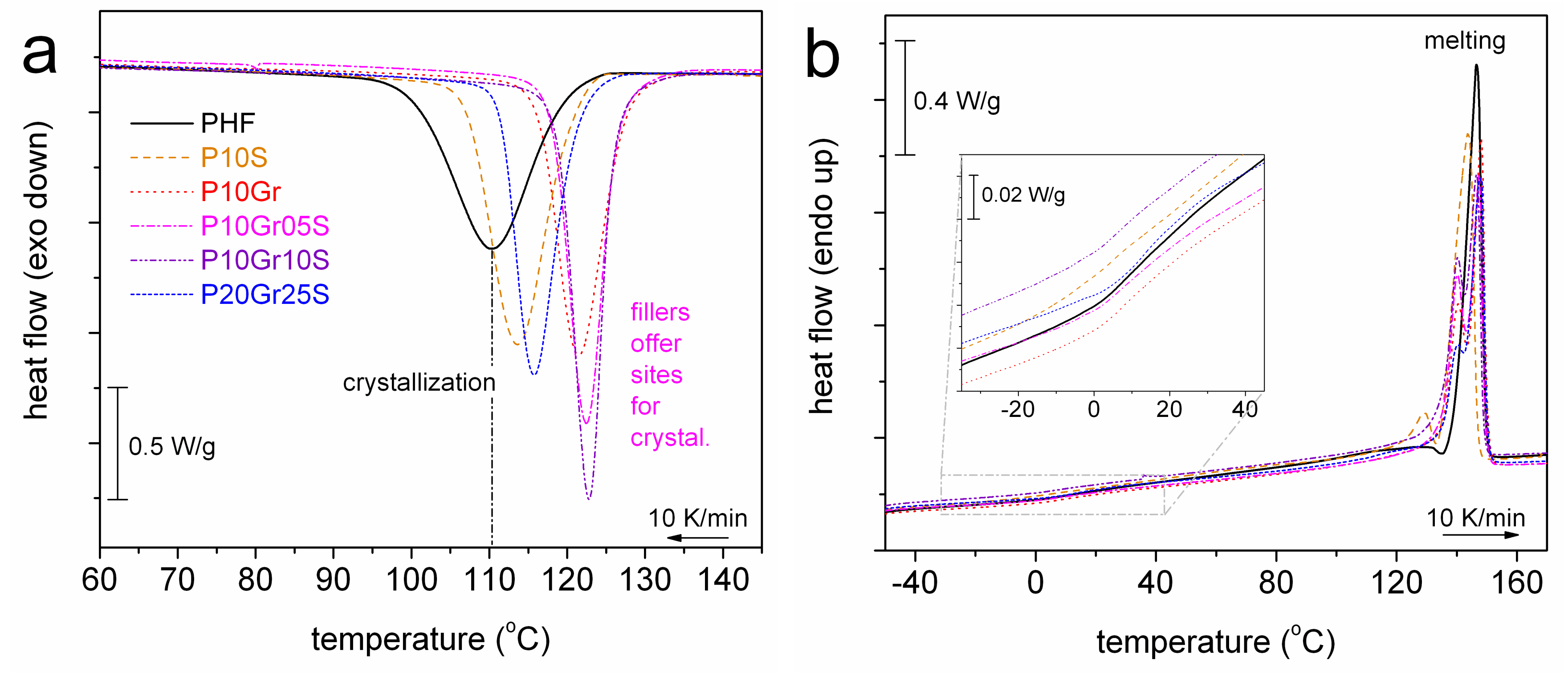 Polymers 12 01239 g004
