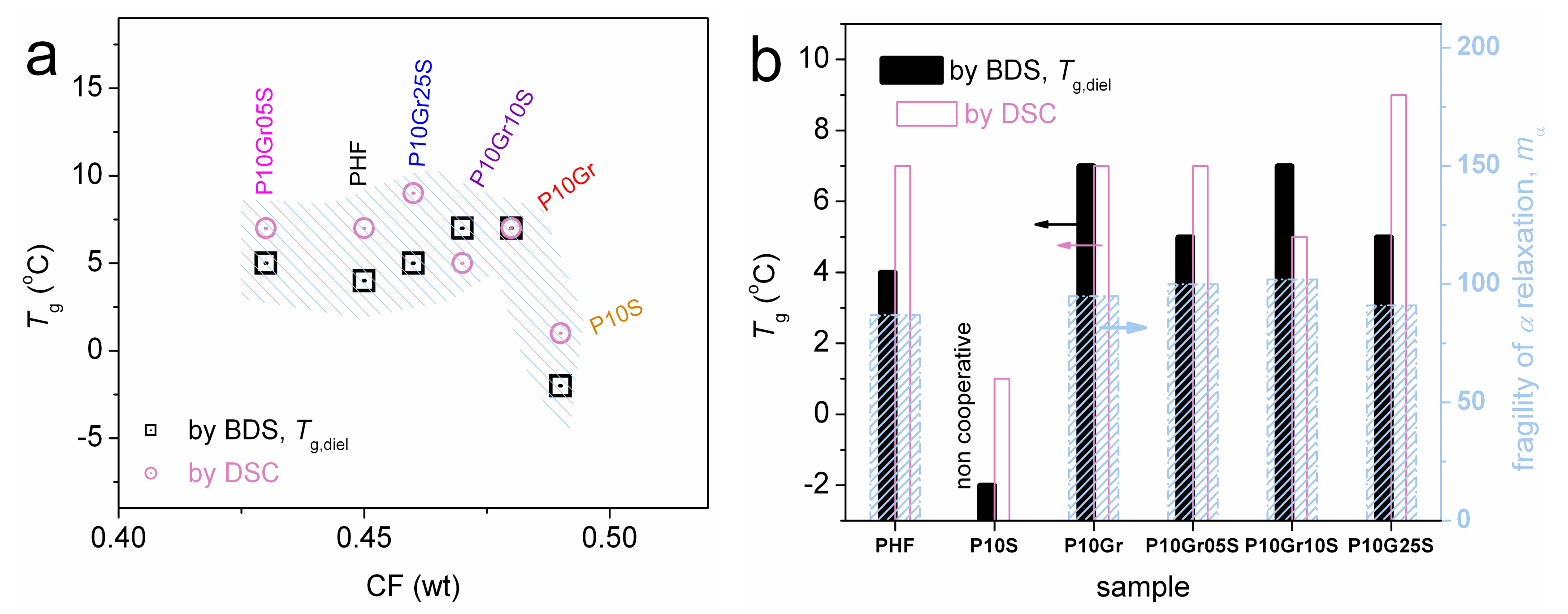 Polymers 12 01239 g012