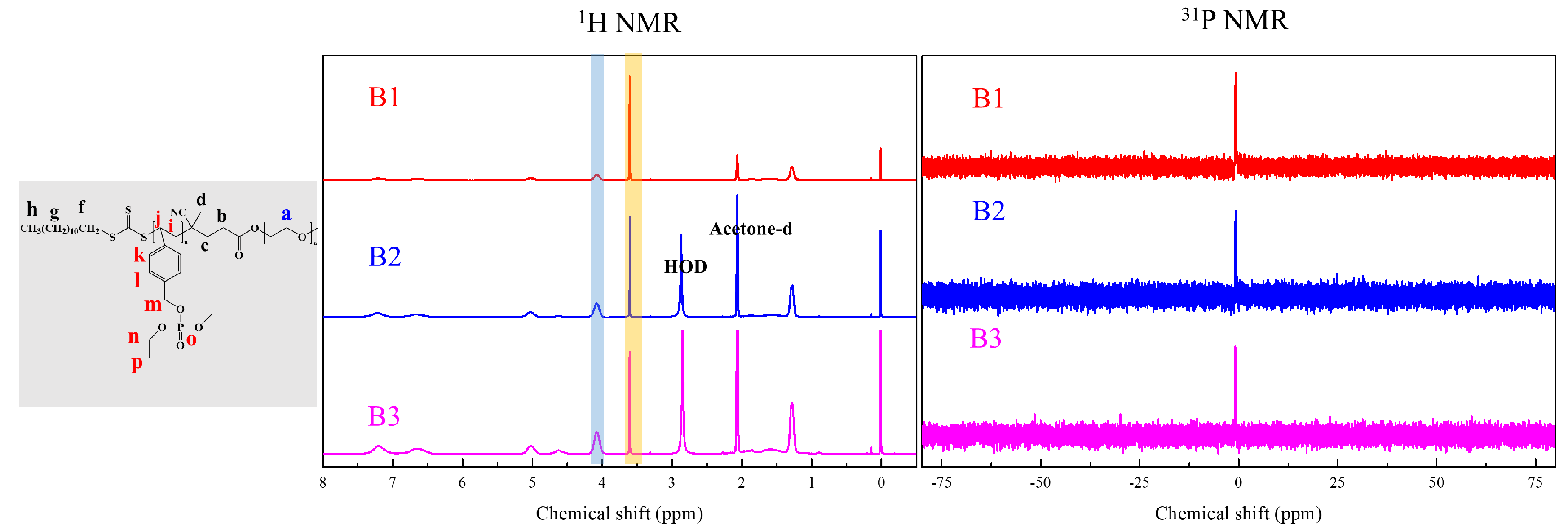 Polymers 12 01244 g007 Polymers 12 01244 g007