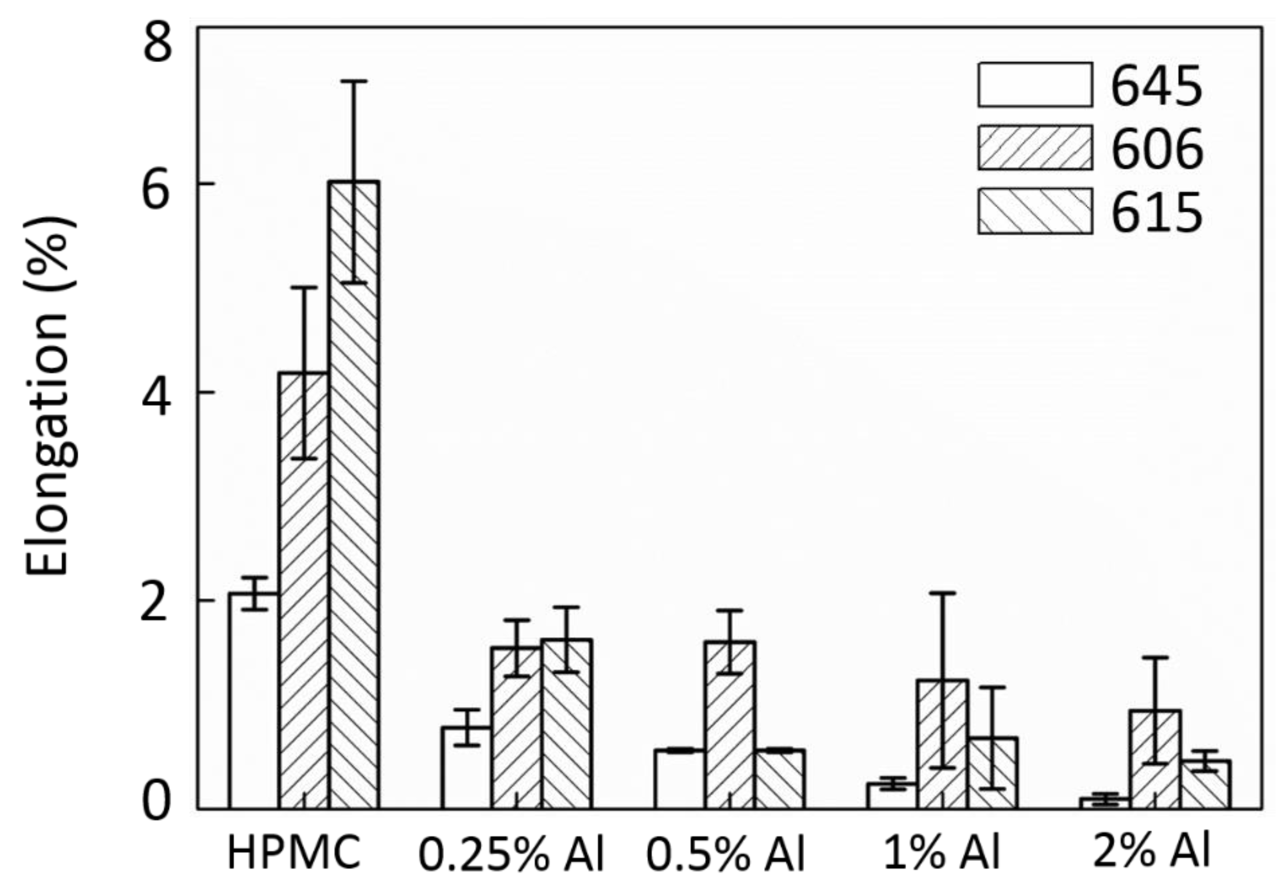 Polymers 12 01246 g005