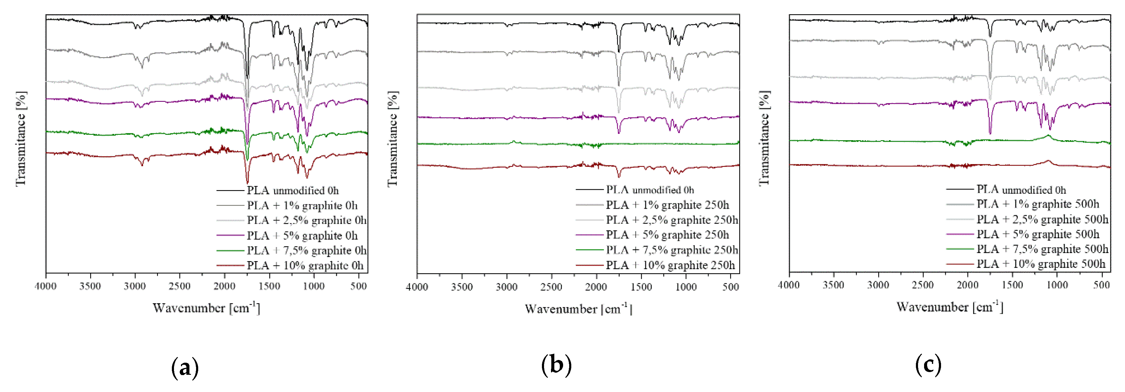 Polymers 12 01250 g003