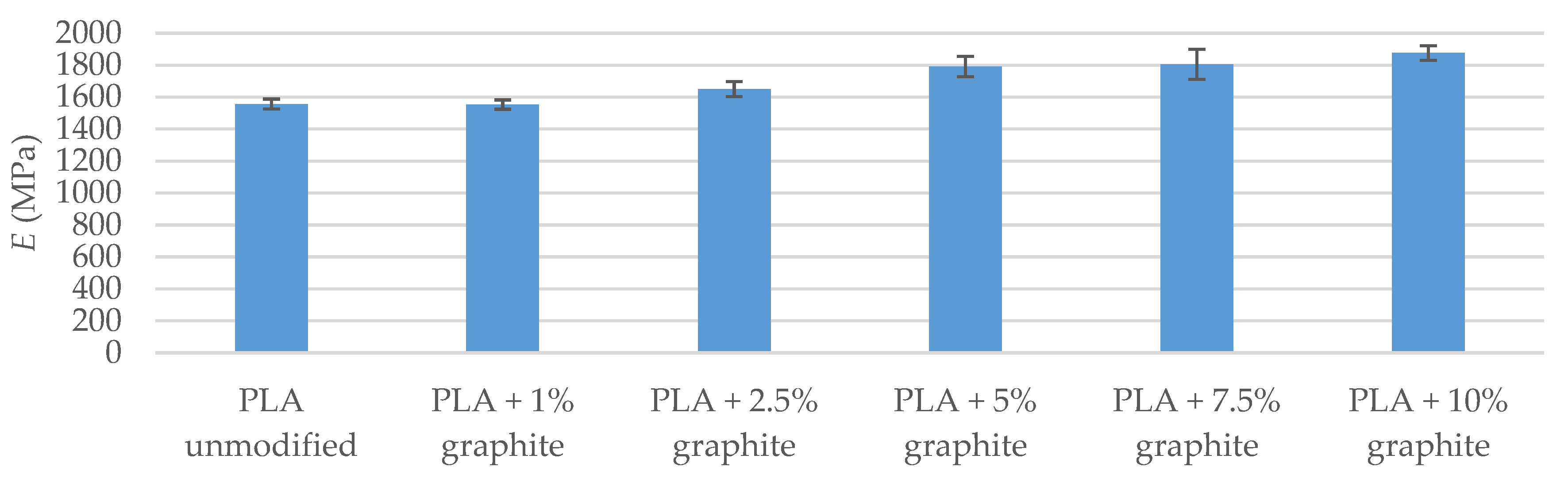 Polymers 12 01250 g004