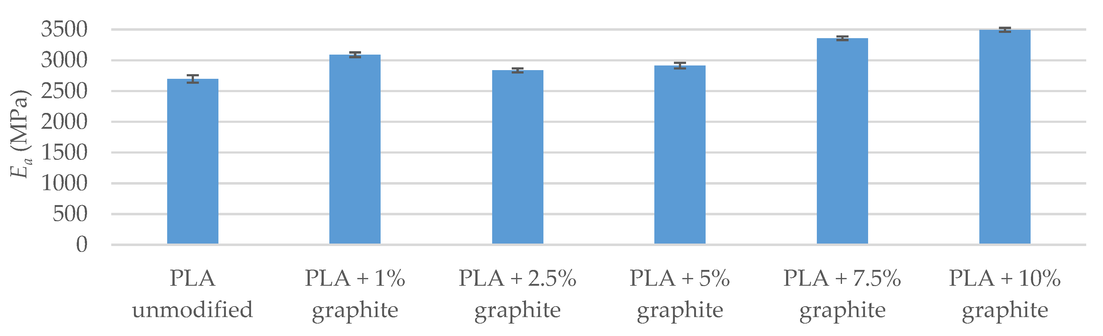 Polymers 12 01250 g006