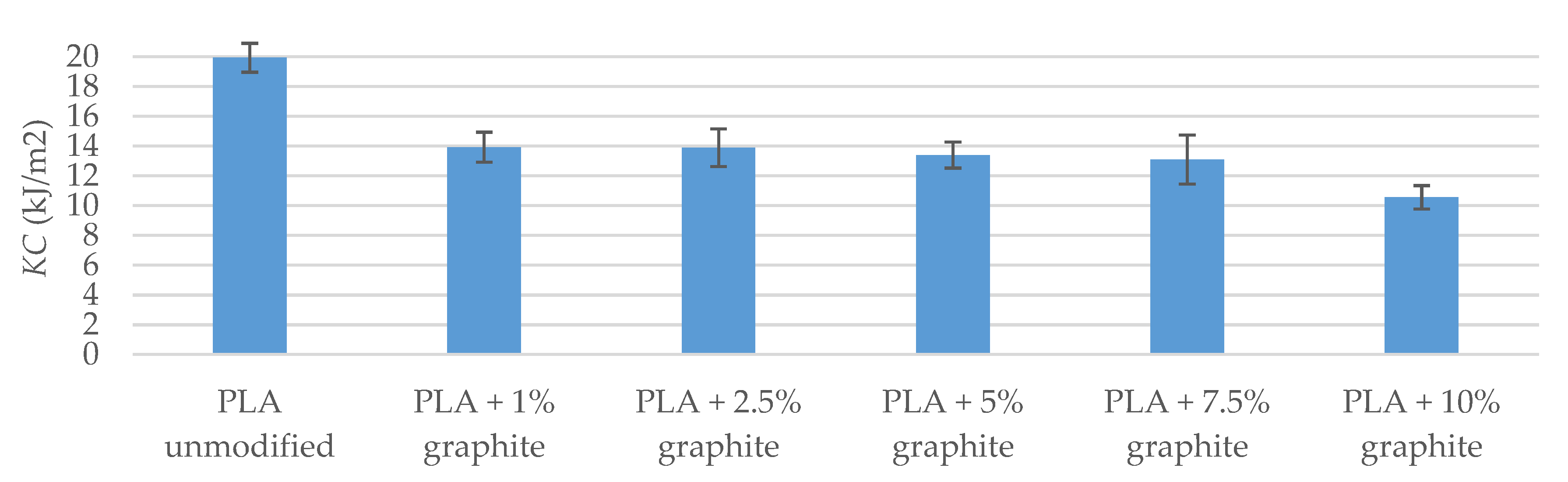 Polymers 12 01250 g008