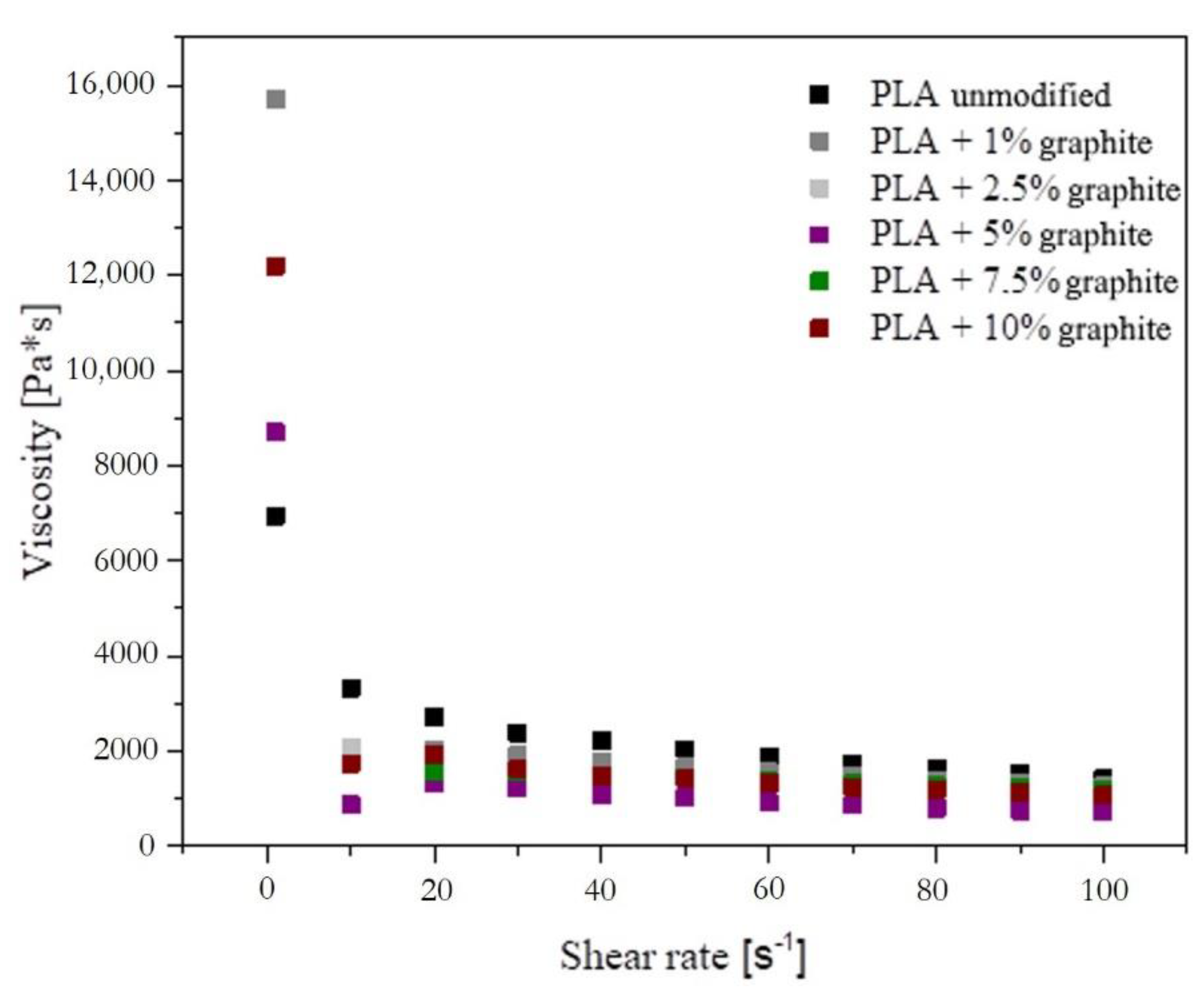 Polymers 12 01250 g010