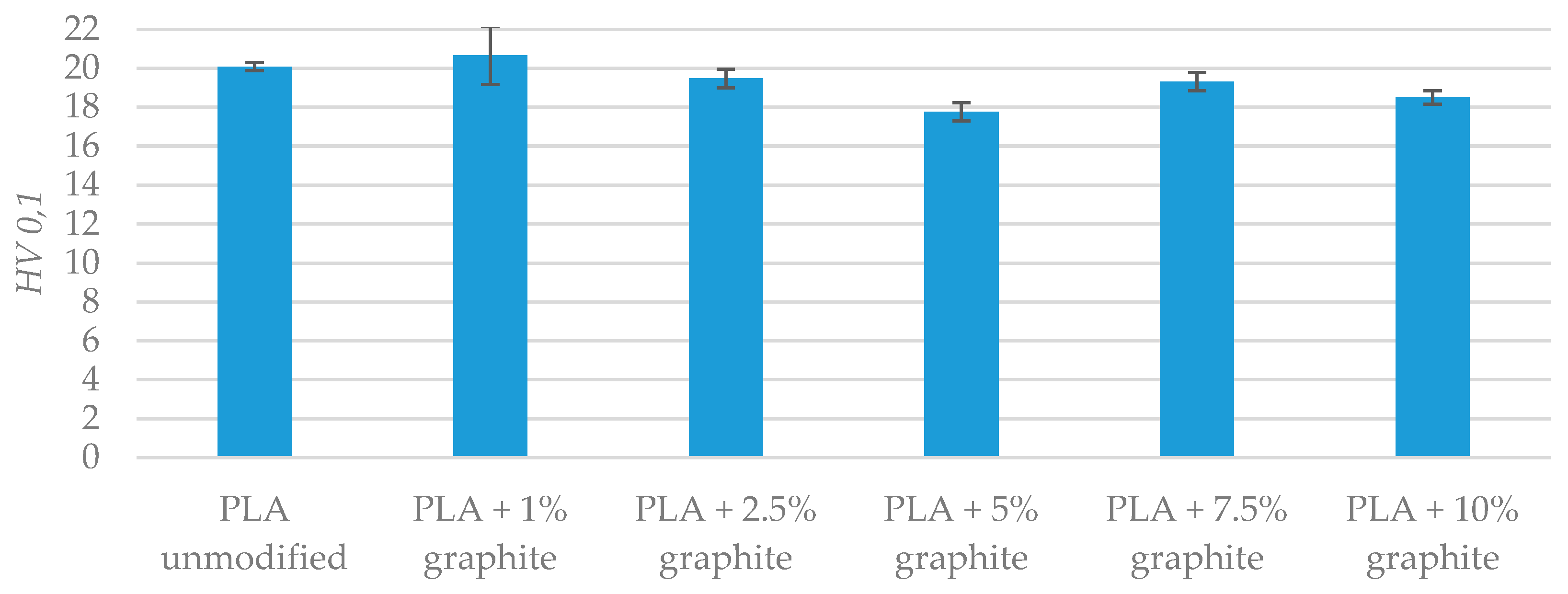 Polymers 12 01250 g011