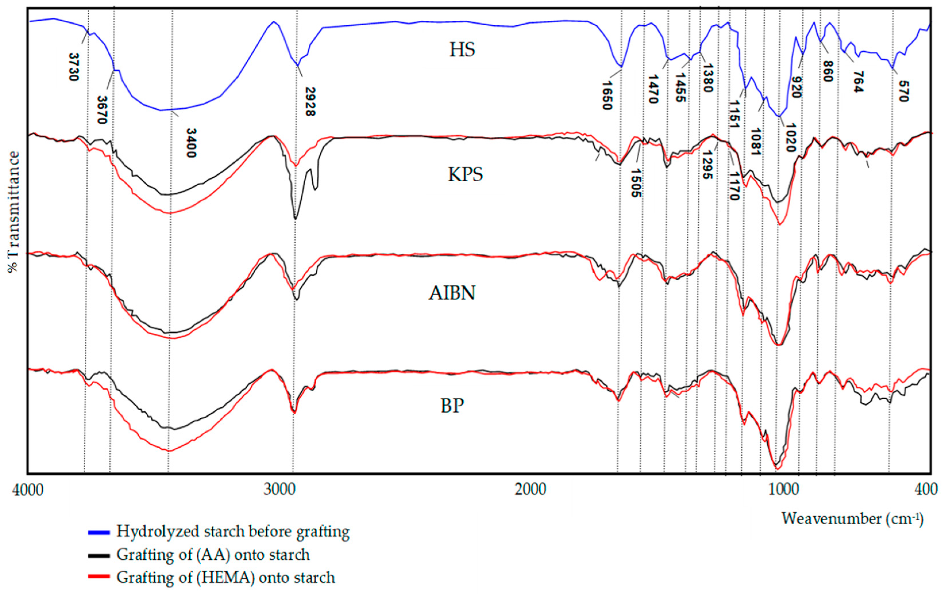 Polymers 12 01251 g003 Polymers 12 01251 g003