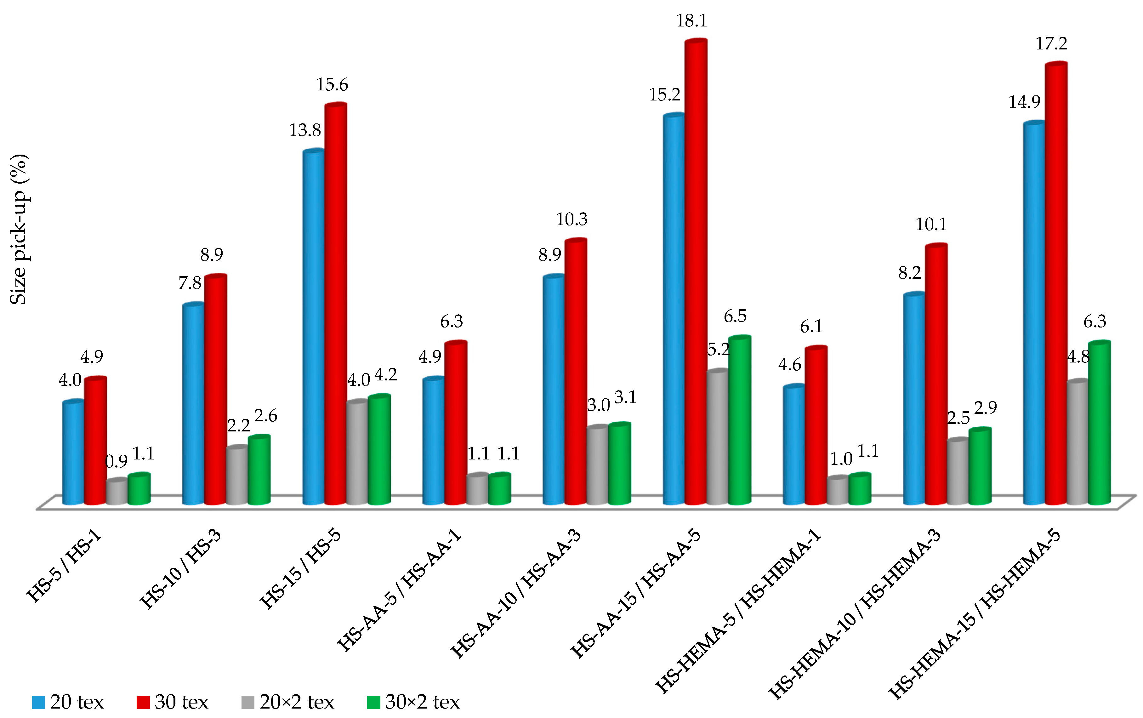 Polymers 12 01251 g008 Polymers 12 01251 g008