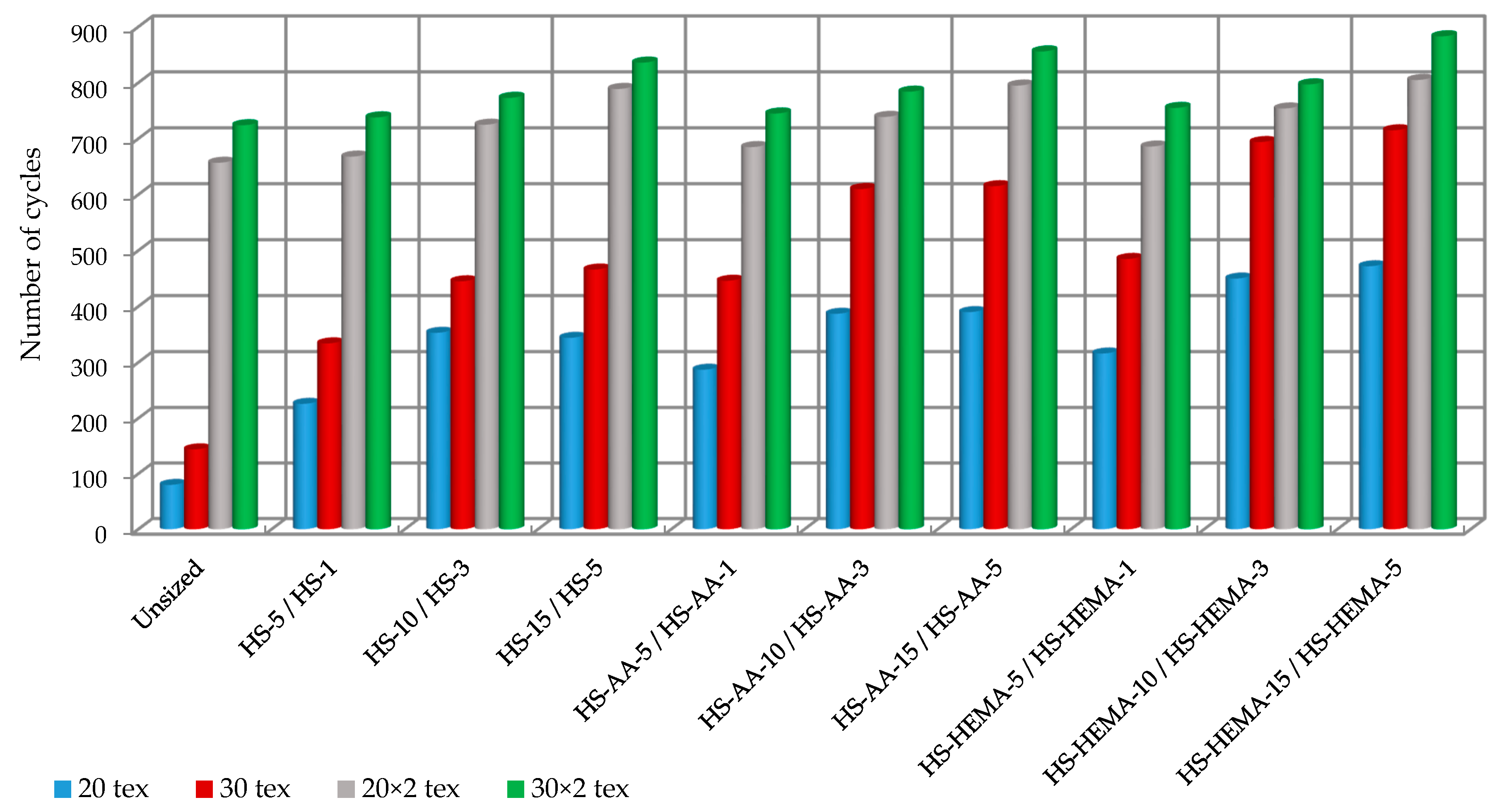 Polymers 12 01251 g010 Polymers 12 01251 g010
