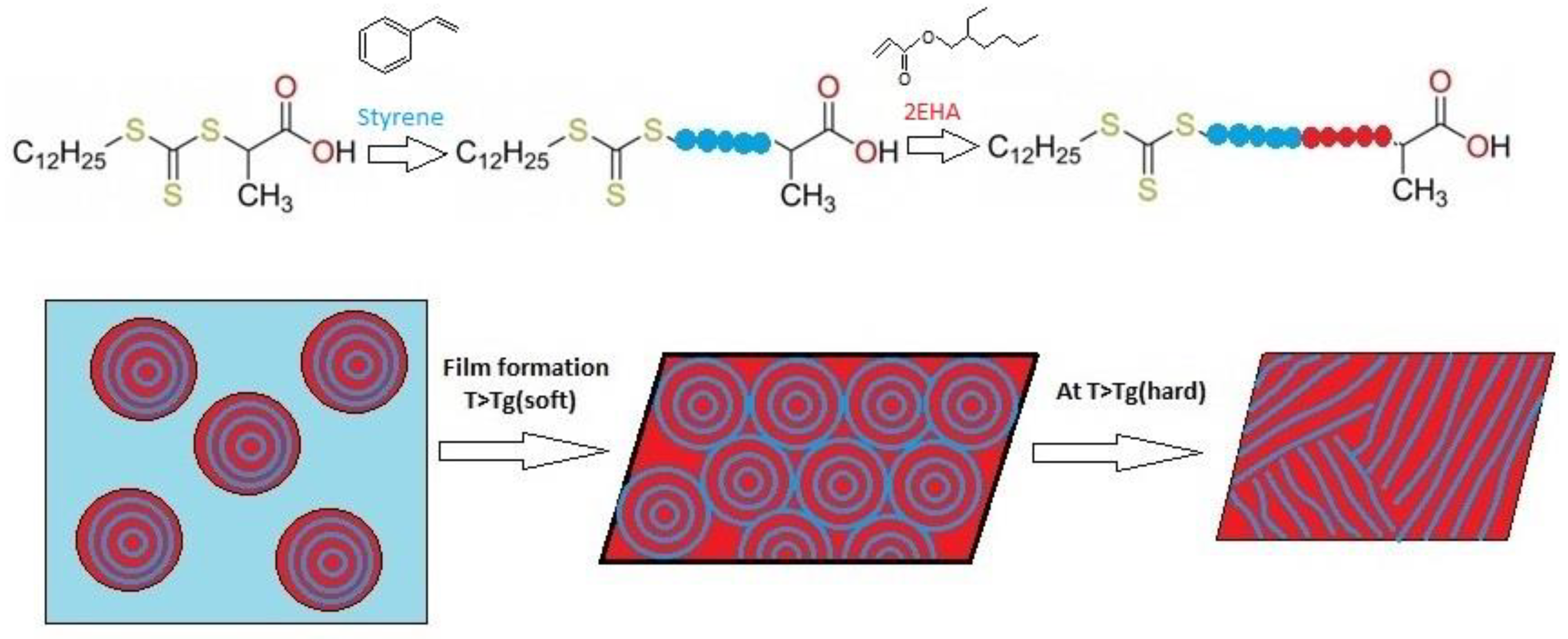 Polymers 12 01253 g001 Polymers 12 01253 g001