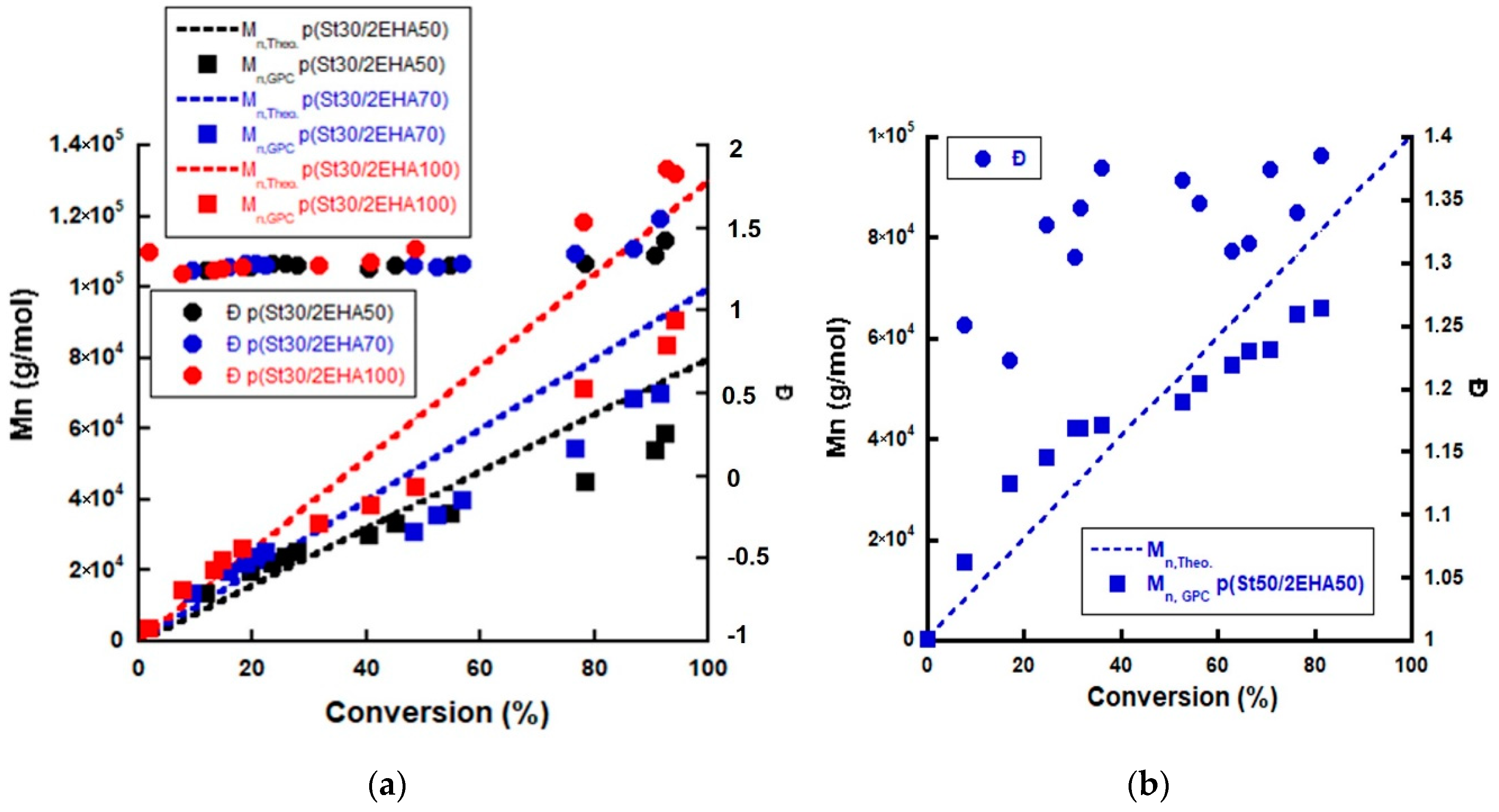 Polymers 12 01253 g003 Polymers 12 01253 g003