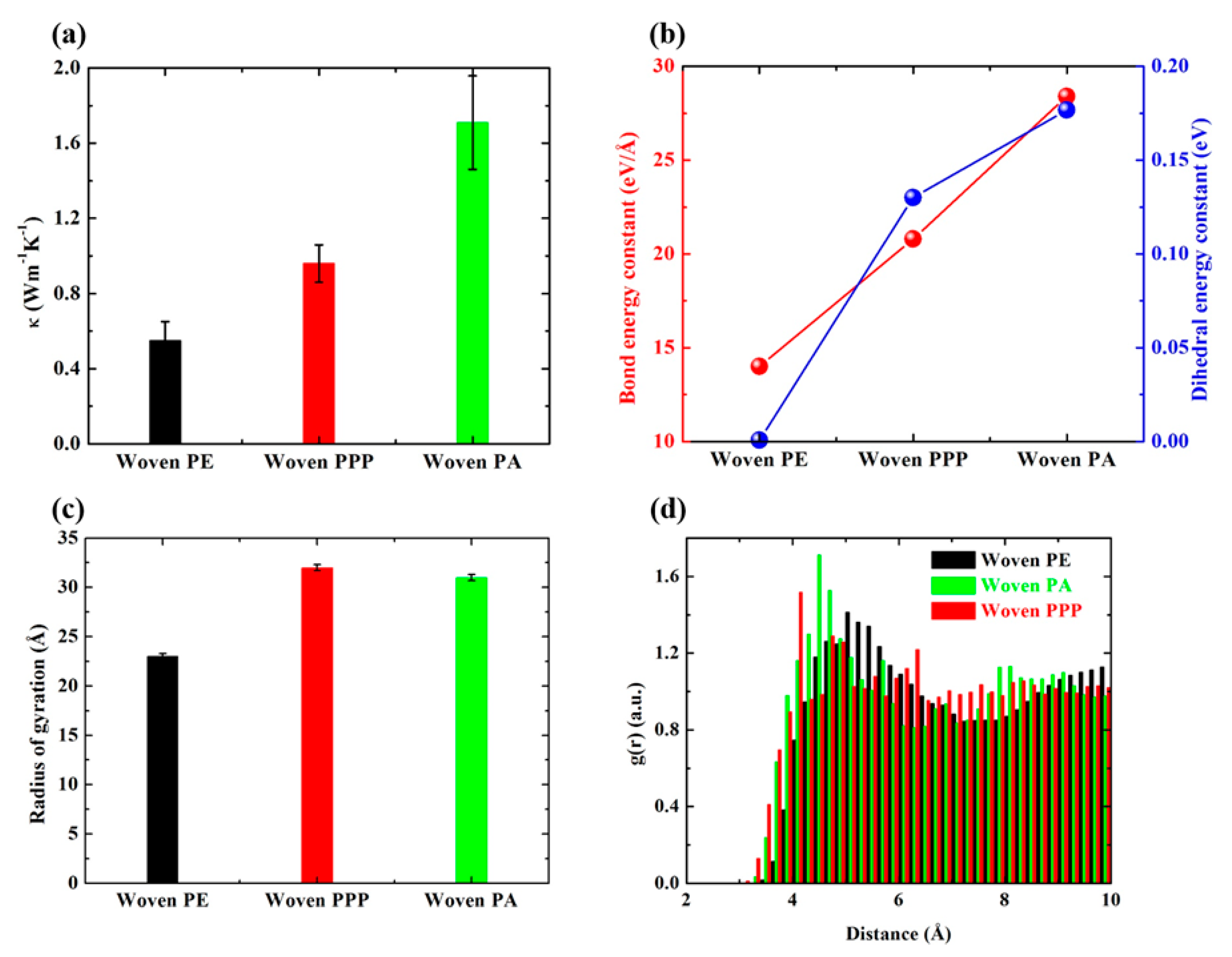 Polymers 12 01255 g005 Polymers 12 01255 g005
