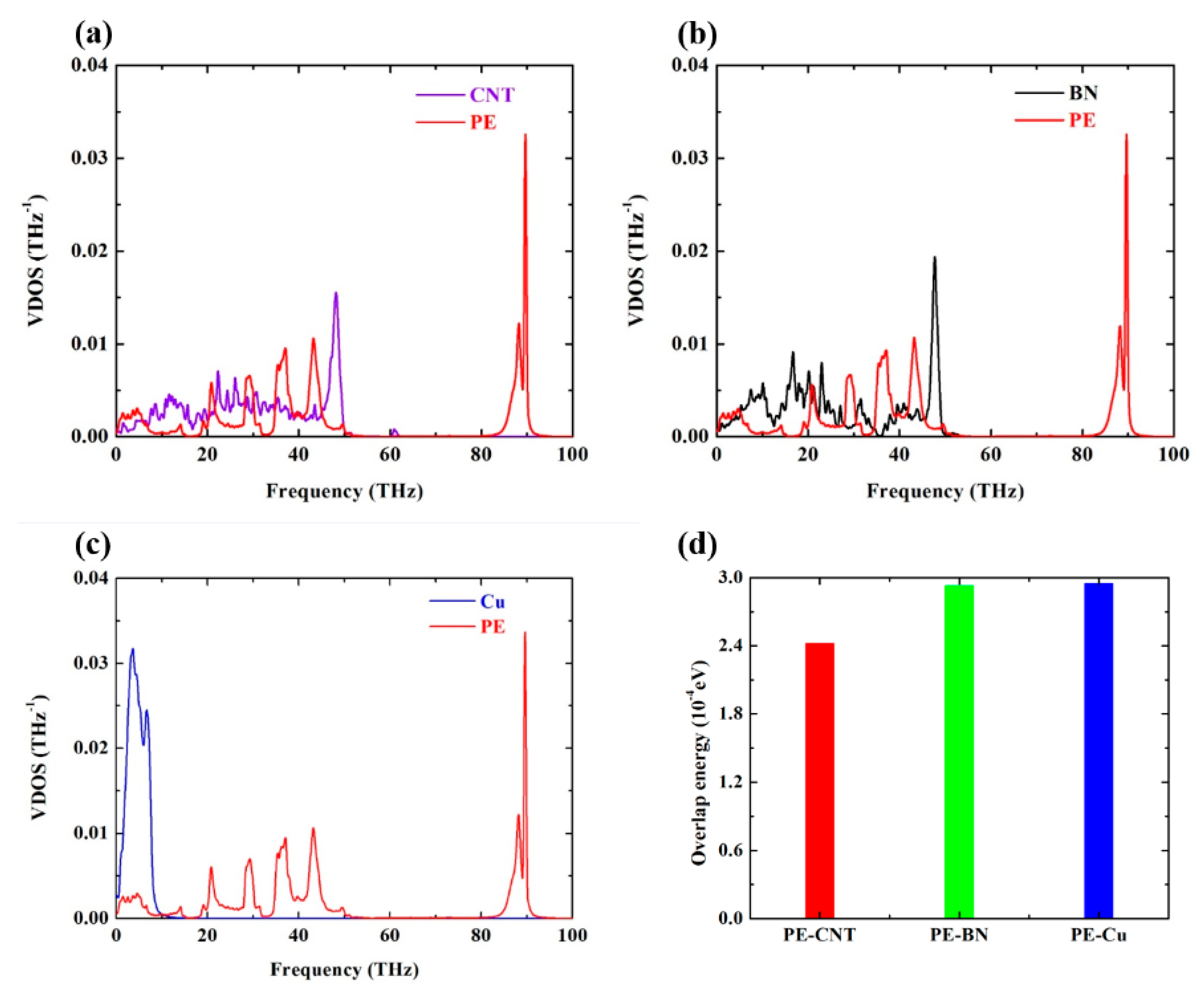Polymers 12 01255 g006 Polymers 12 01255 g006